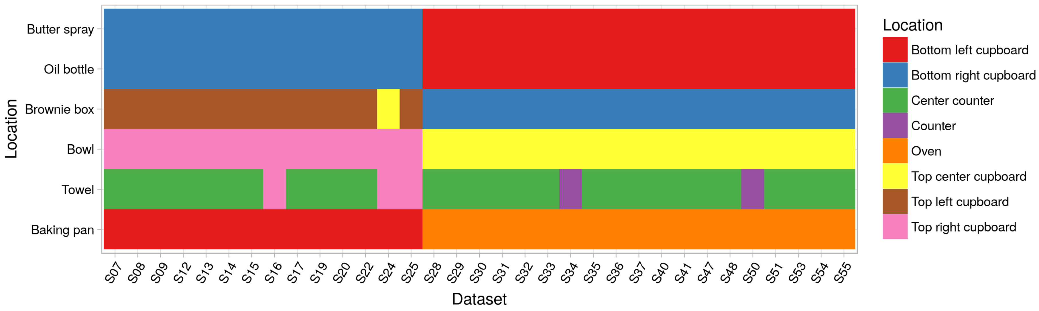 Sensors 18 02778 g010