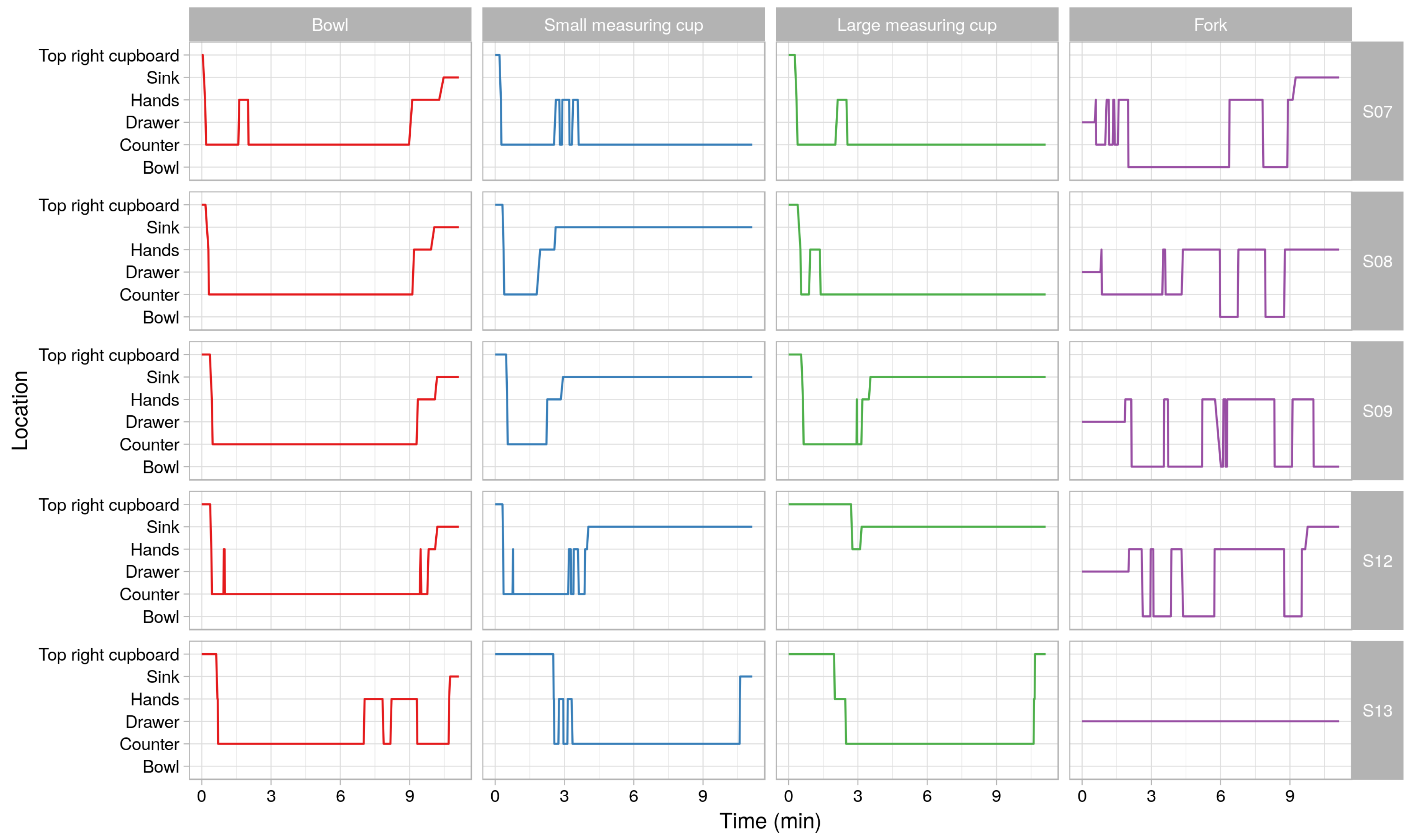 Sensors 18 02778 g011