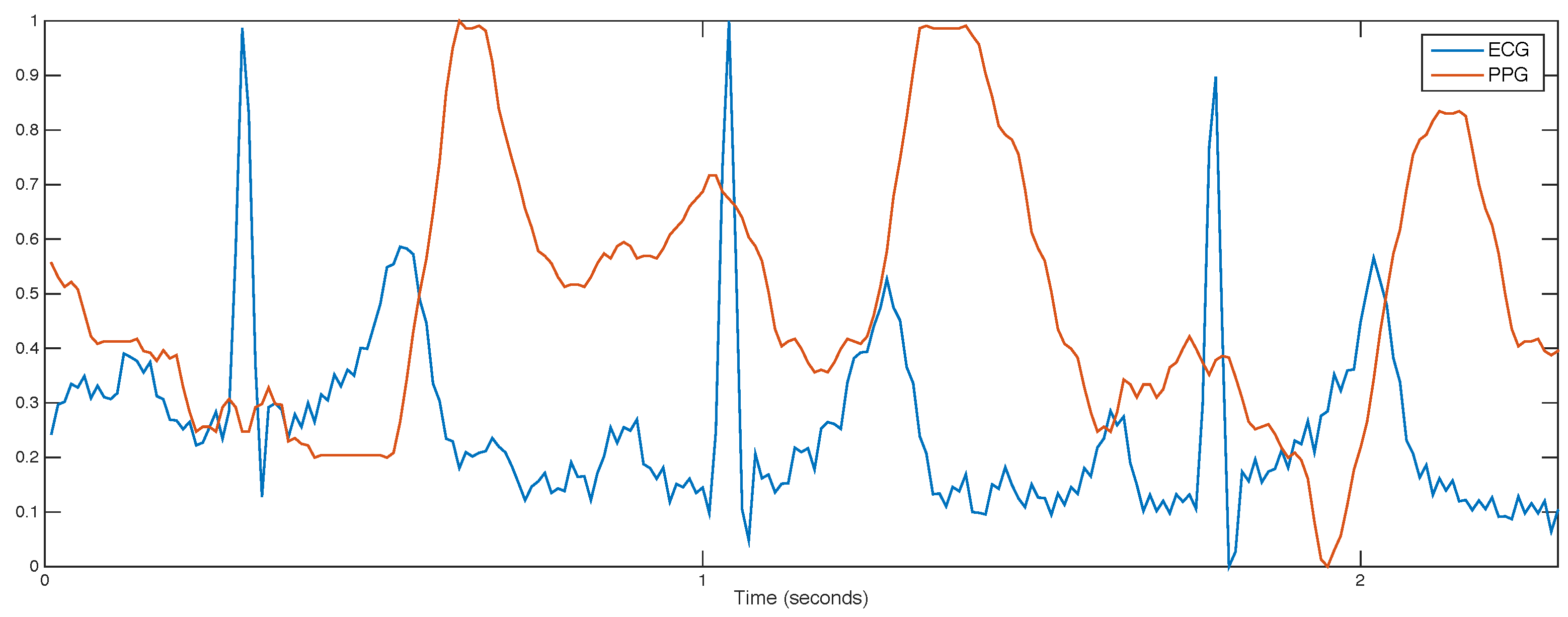 Sensors 18 02782 g003