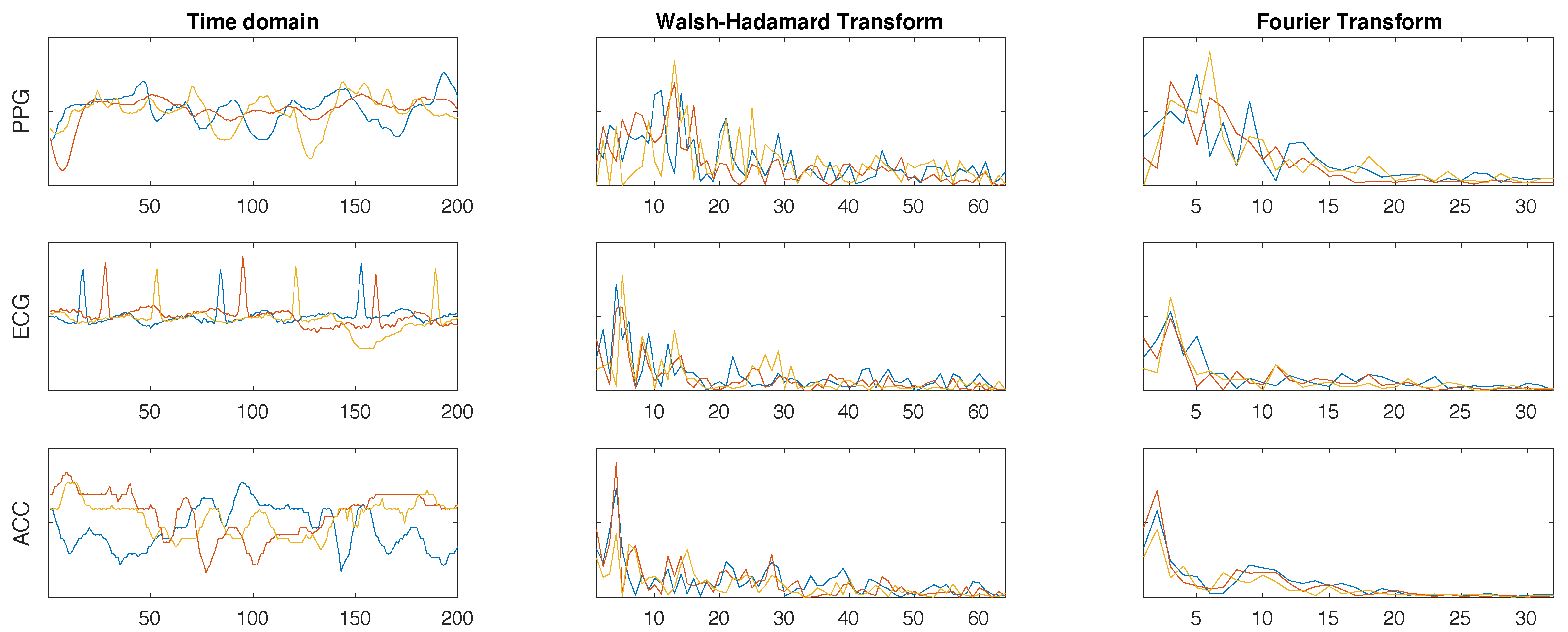 Sensors 18 02782 g005