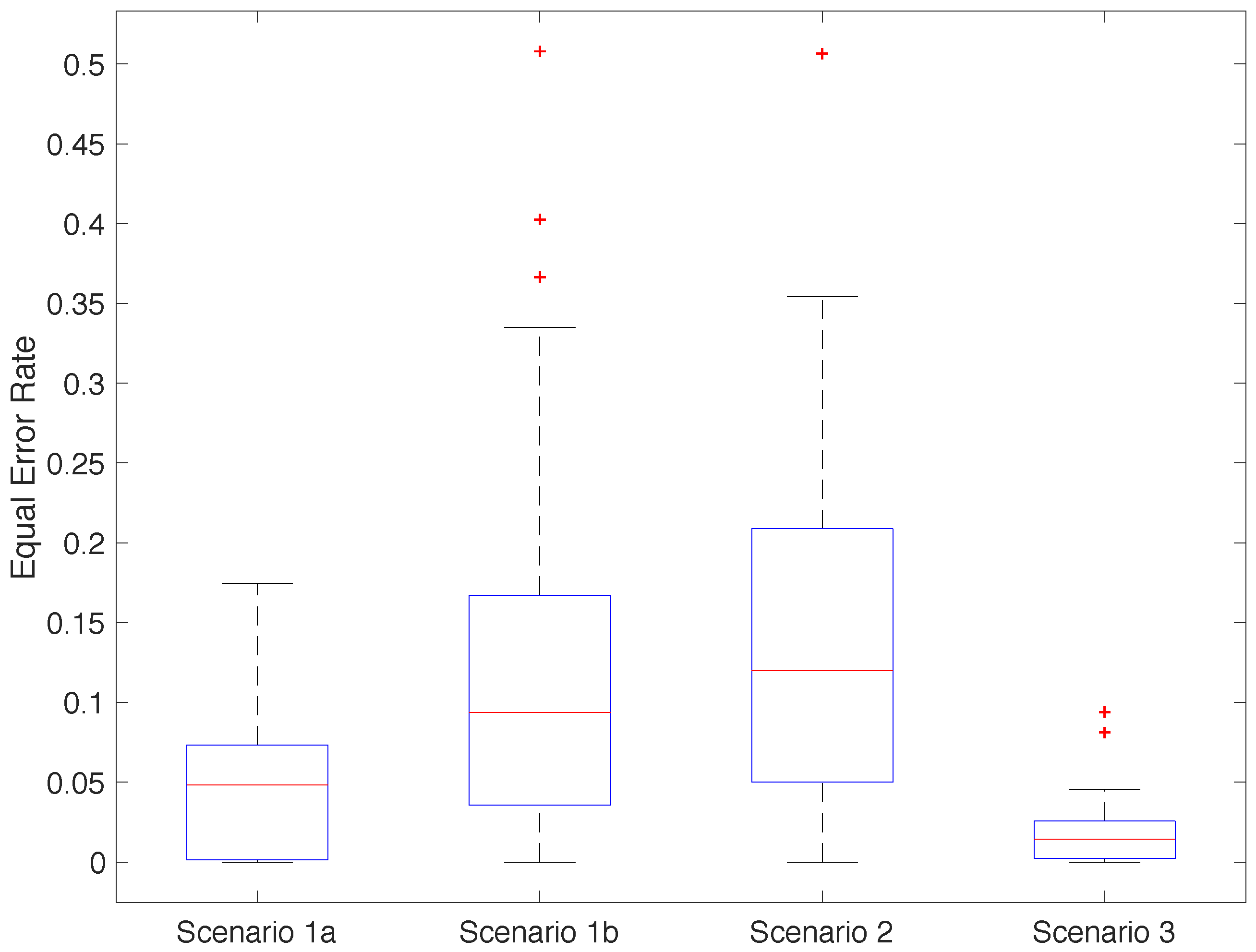 Sensors 18 02782 g010
