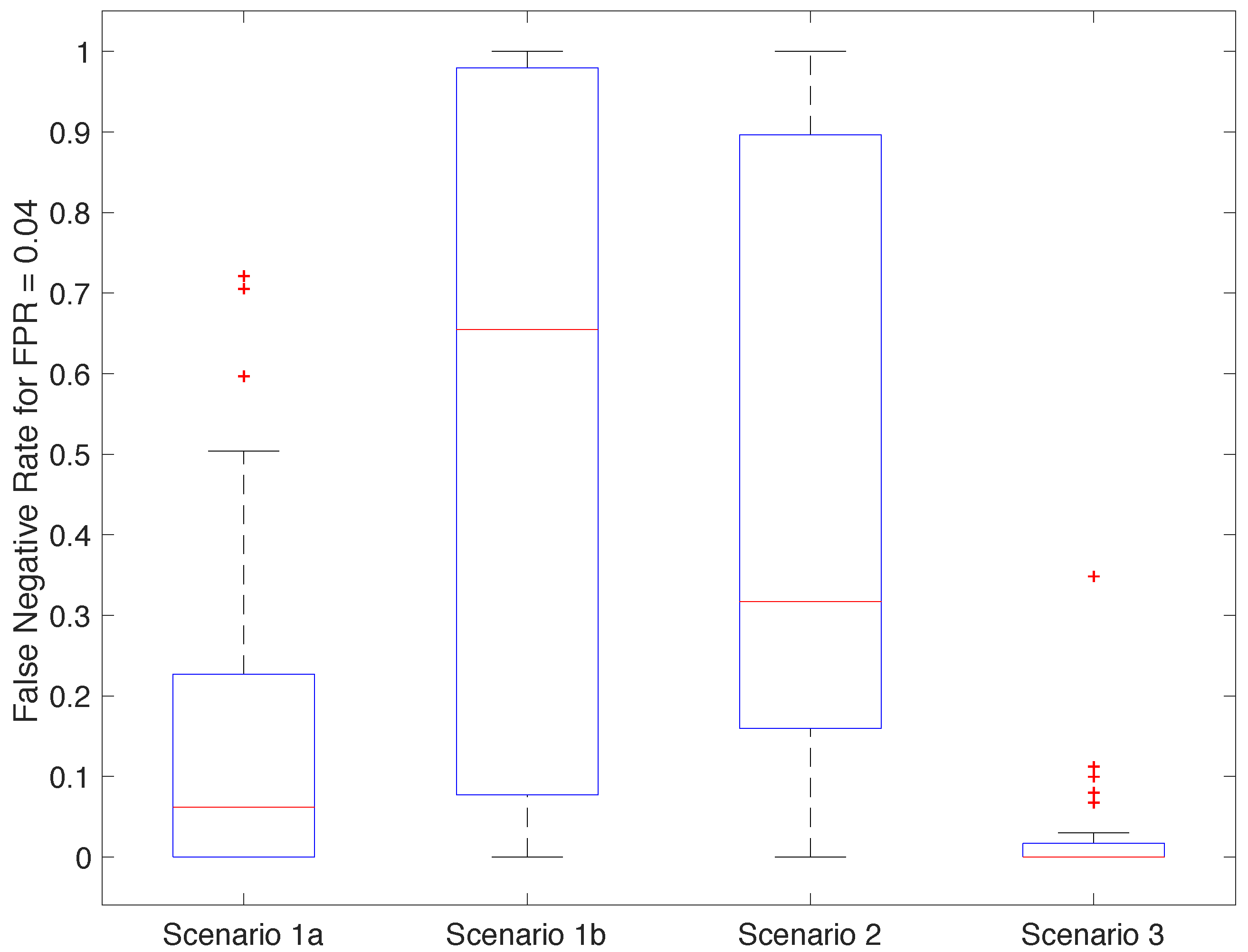 Sensors 18 02782 g012