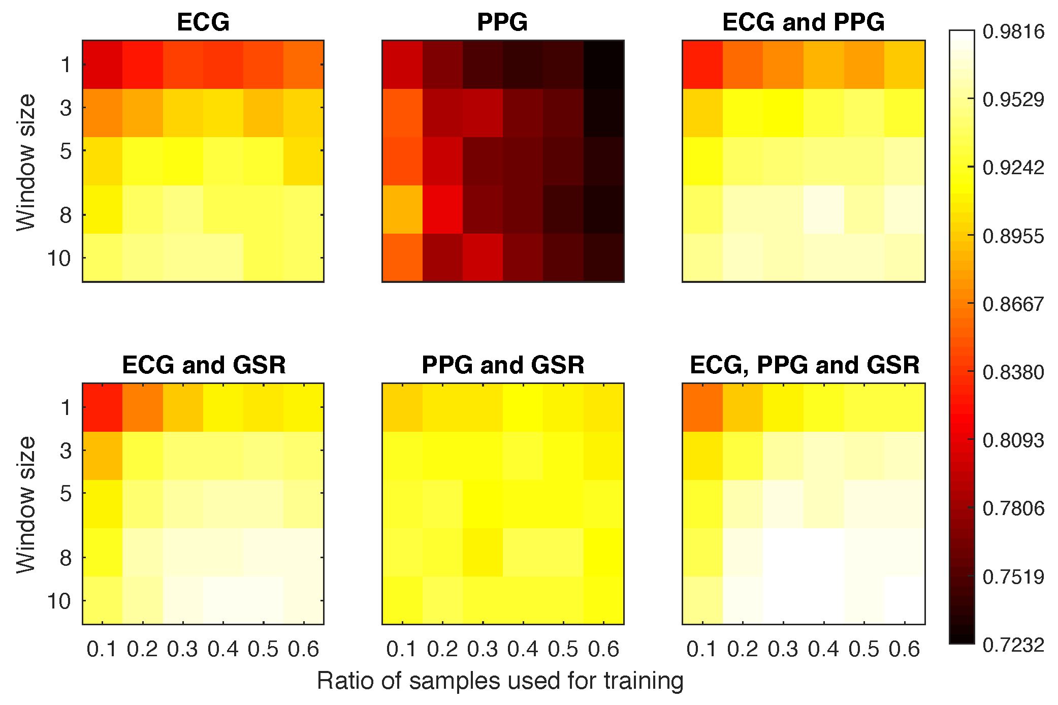 Sensors 18 02782 g0a1