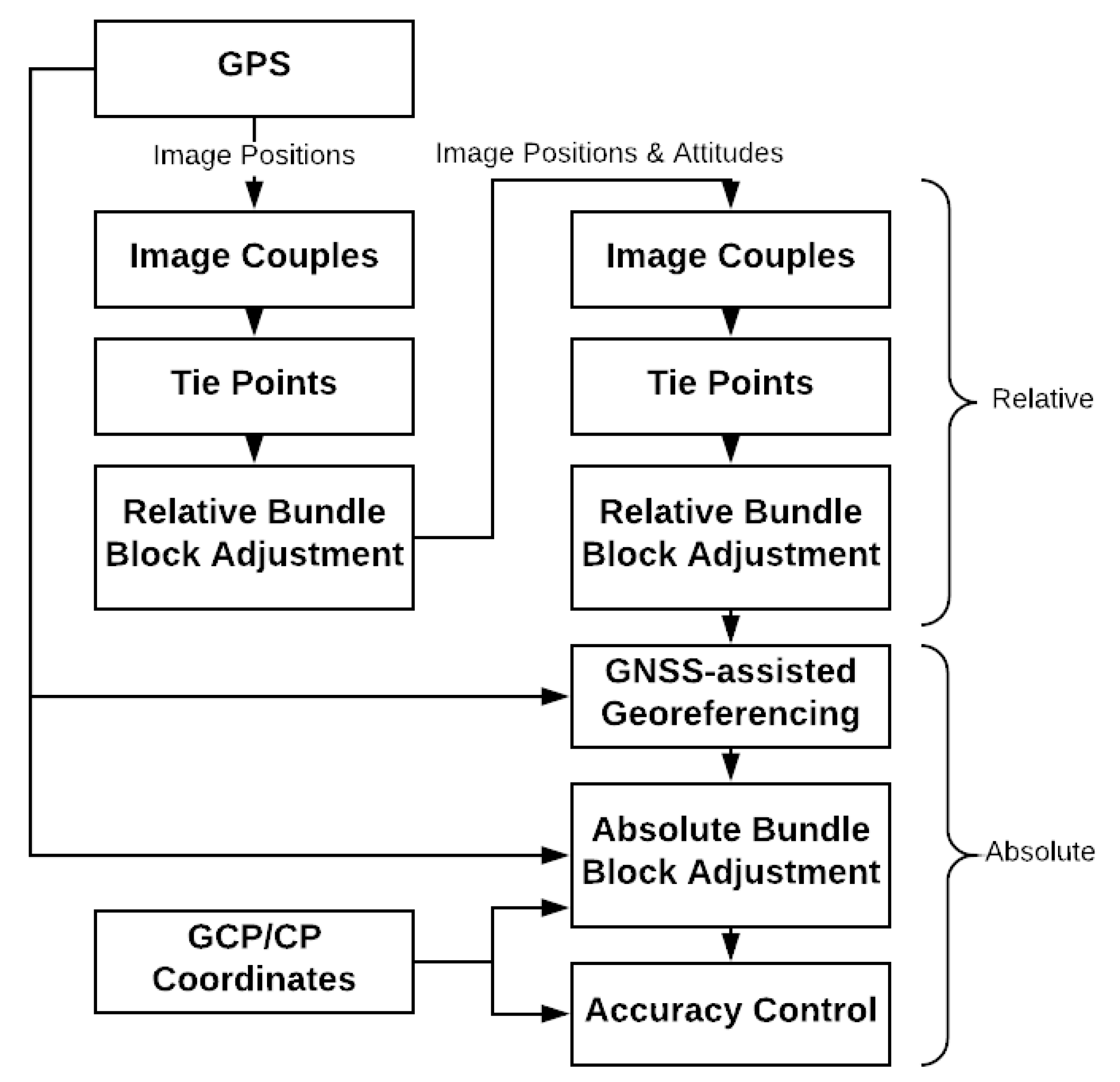 Sensors 18 02783 g002