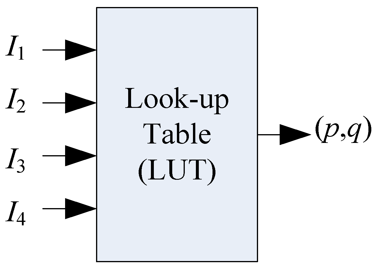 Sensors 18 02785 g004
