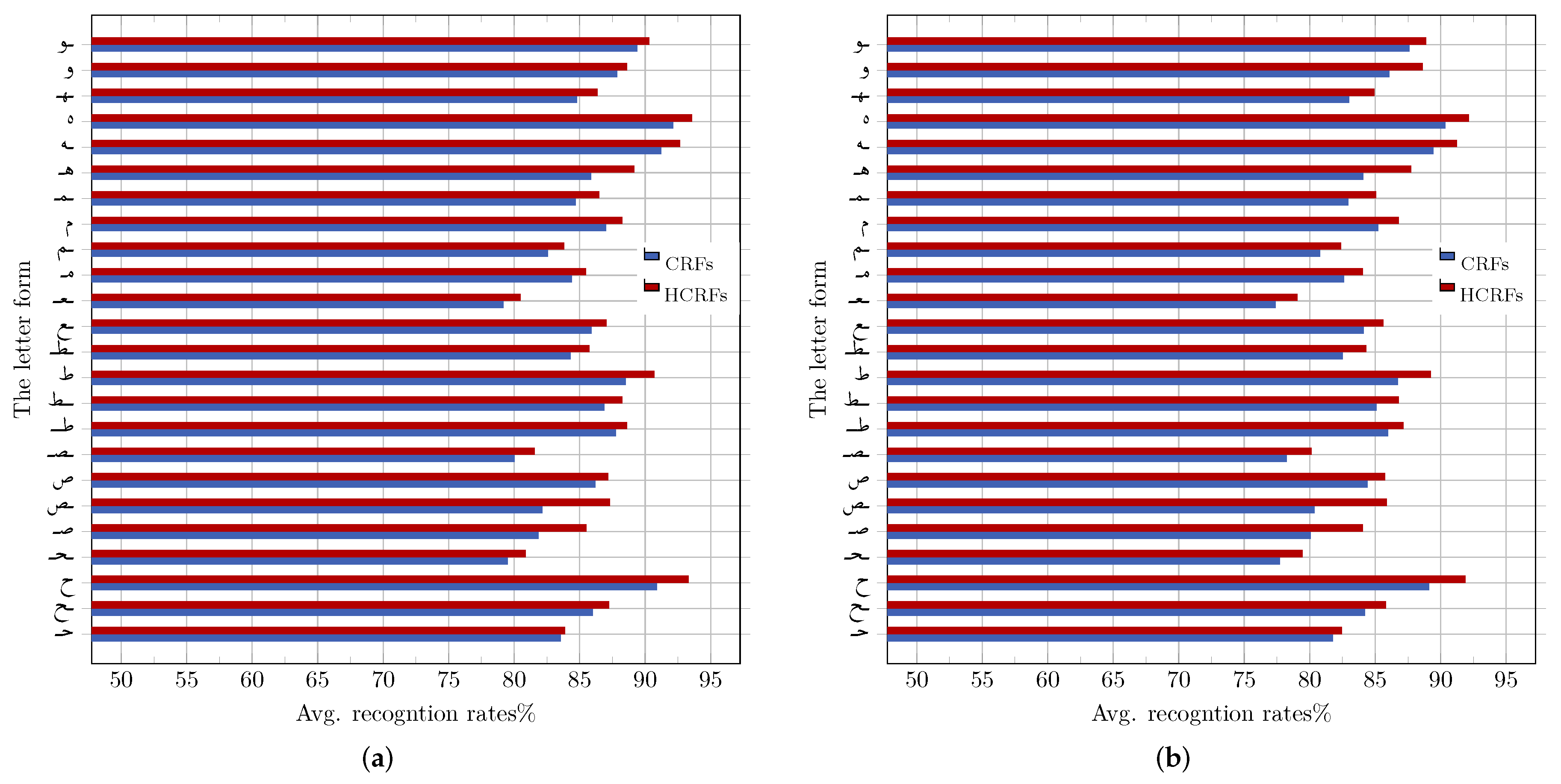Sensors 18 02786 g008 Sensors 18 02786 g008