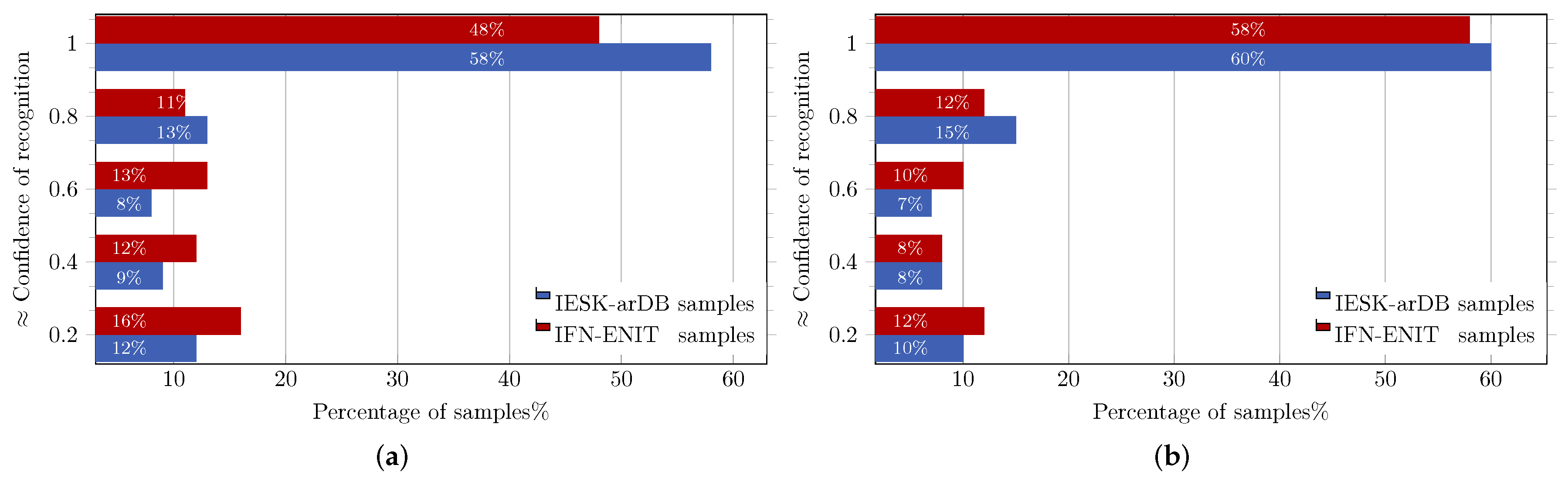 Sensors 18 02786 g010 Sensors 18 02786 g010