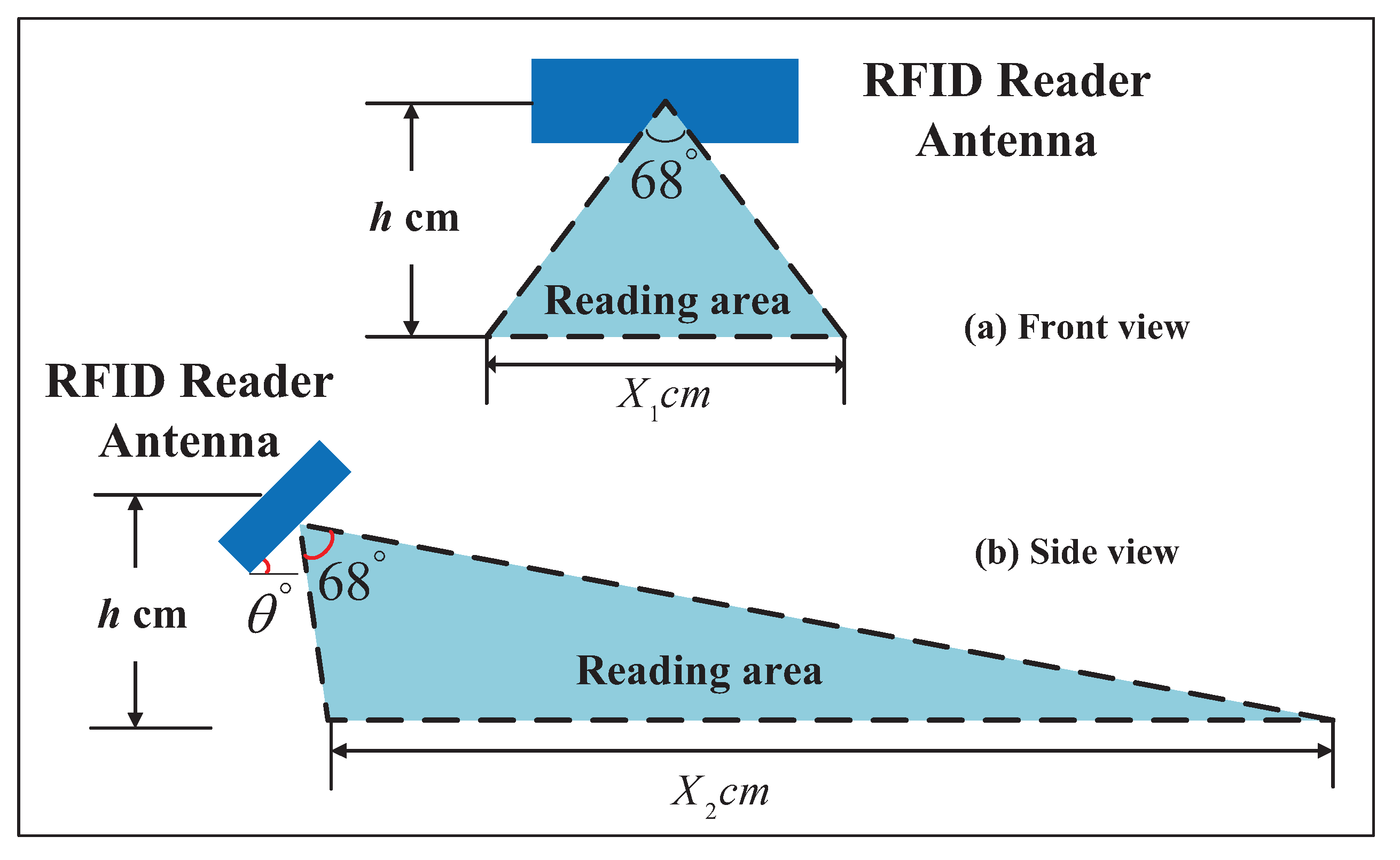Sensors 18 02787 g002 Sensors 18 02787 g002