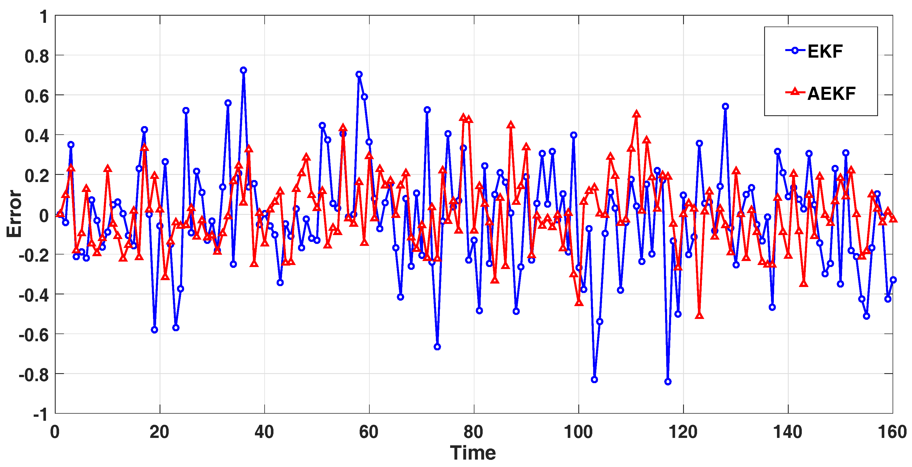 Sensors 18 02787 g006 Sensors 18 02787 g006