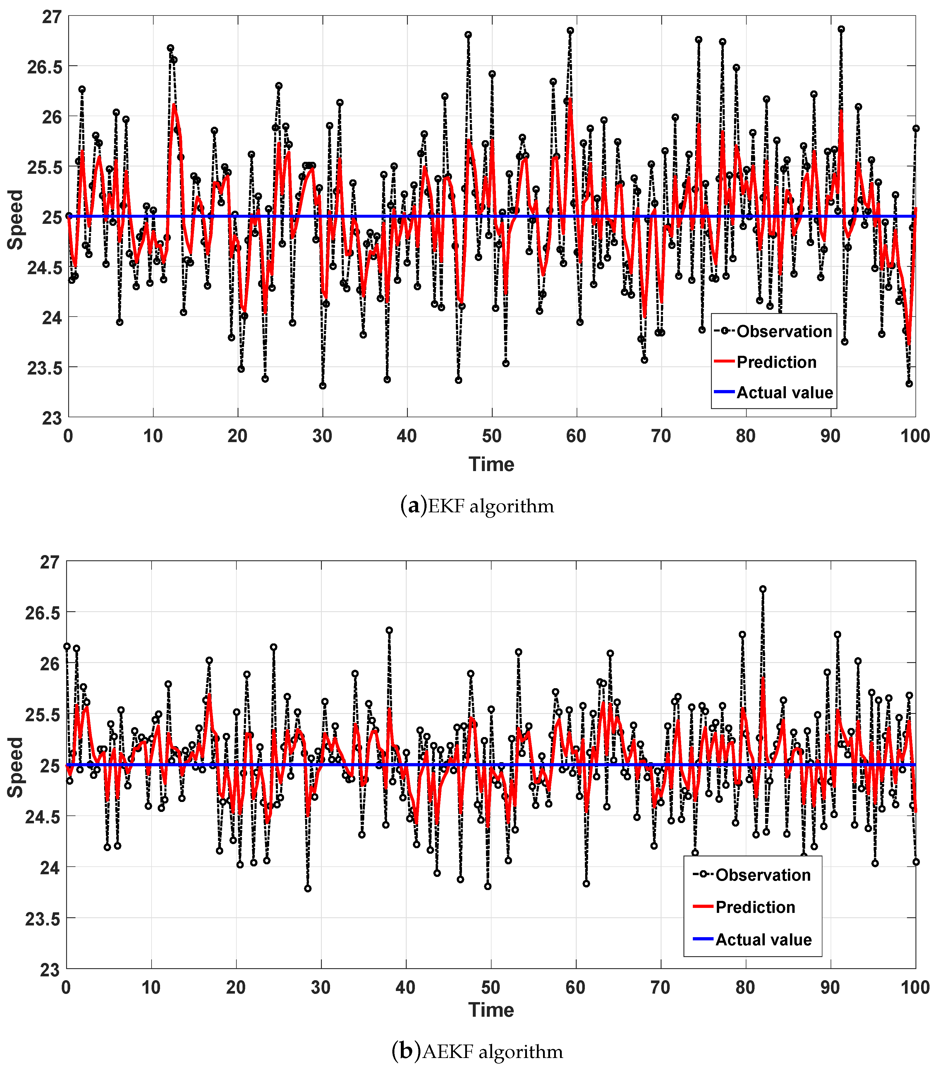 Sensors 18 02787 g007 Sensors 18 02787 g007