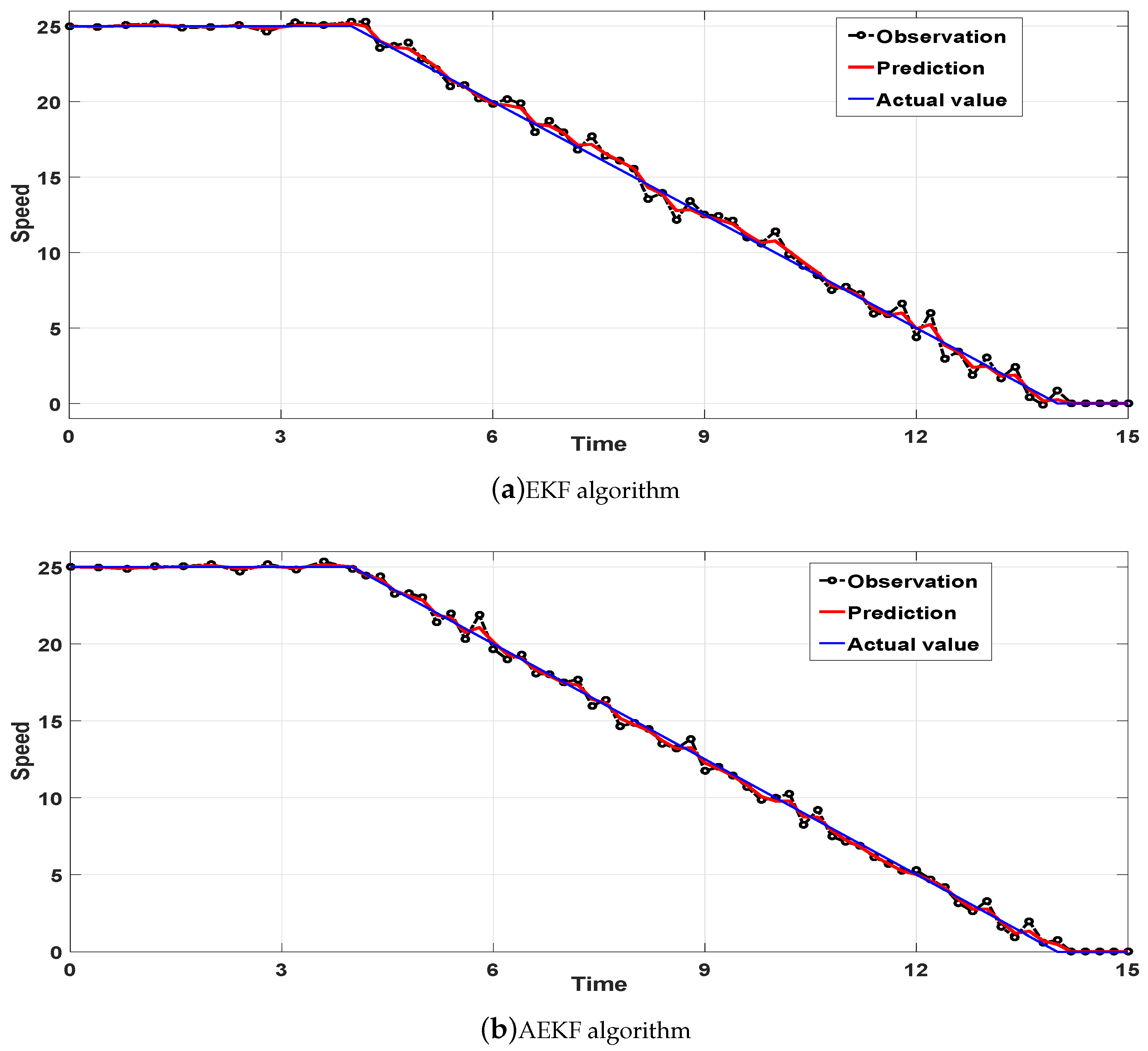 Sensors 18 02787 g008 Sensors 18 02787 g008