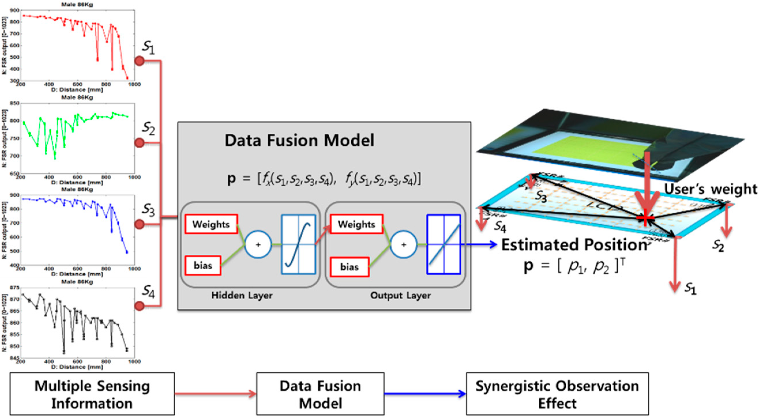 Data sensors. Data Fusion. Data Fusion конференция. Data Fusion 2024. Synopsys HSPICE.
