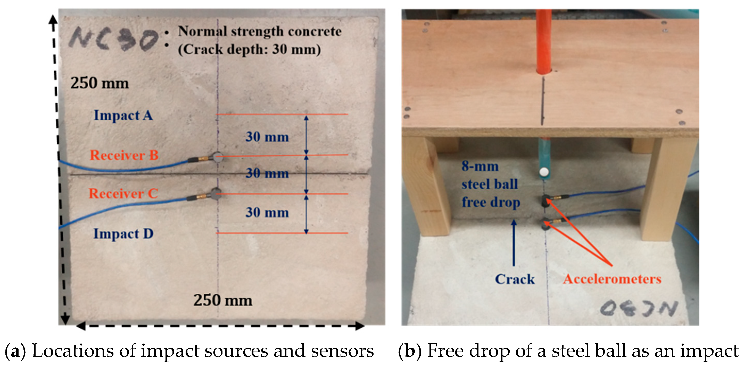Sensors 18 02793 g002 Sensors 18 02793 g002