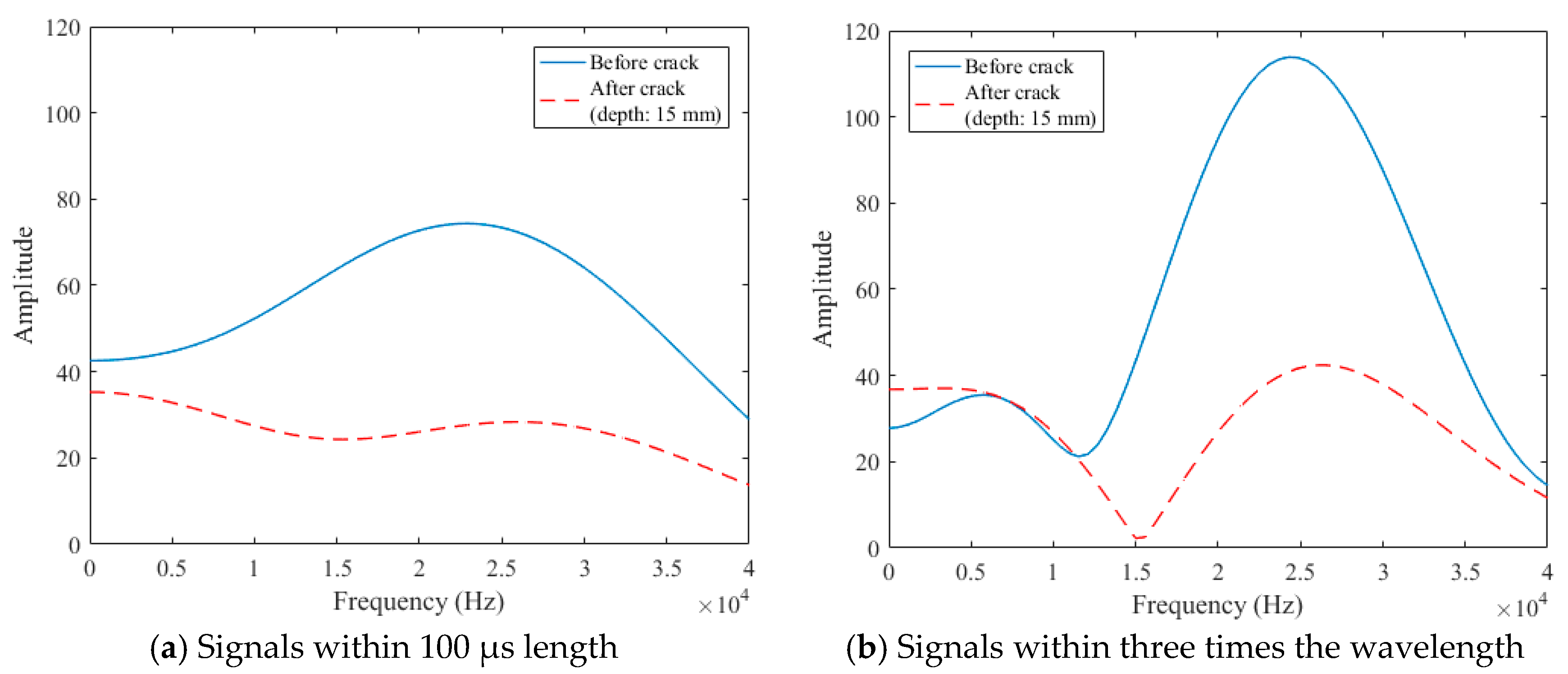 Sensors 18 02793 g005 Sensors 18 02793 g005