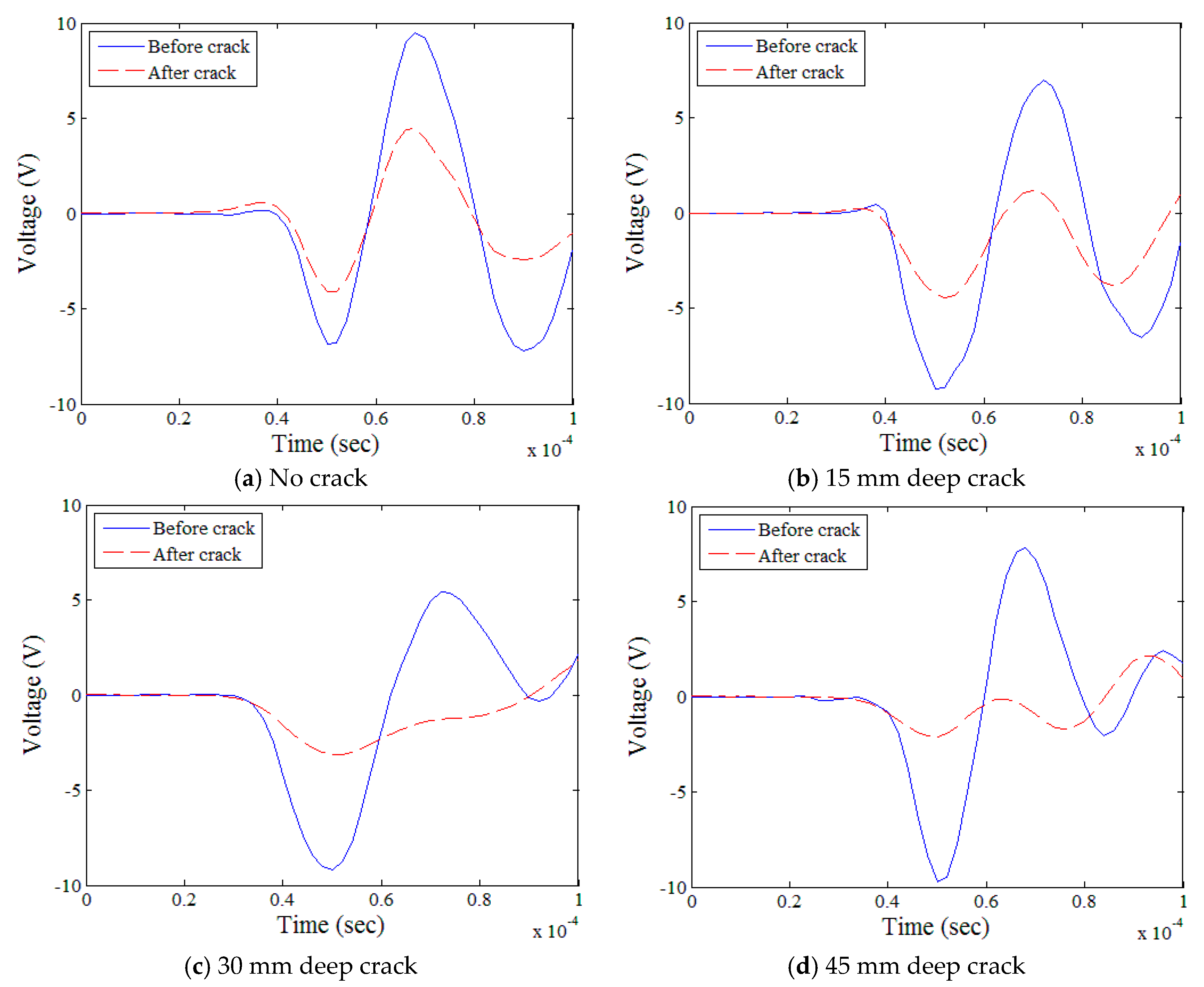 Sensors 18 02793 g007 Sensors 18 02793 g007