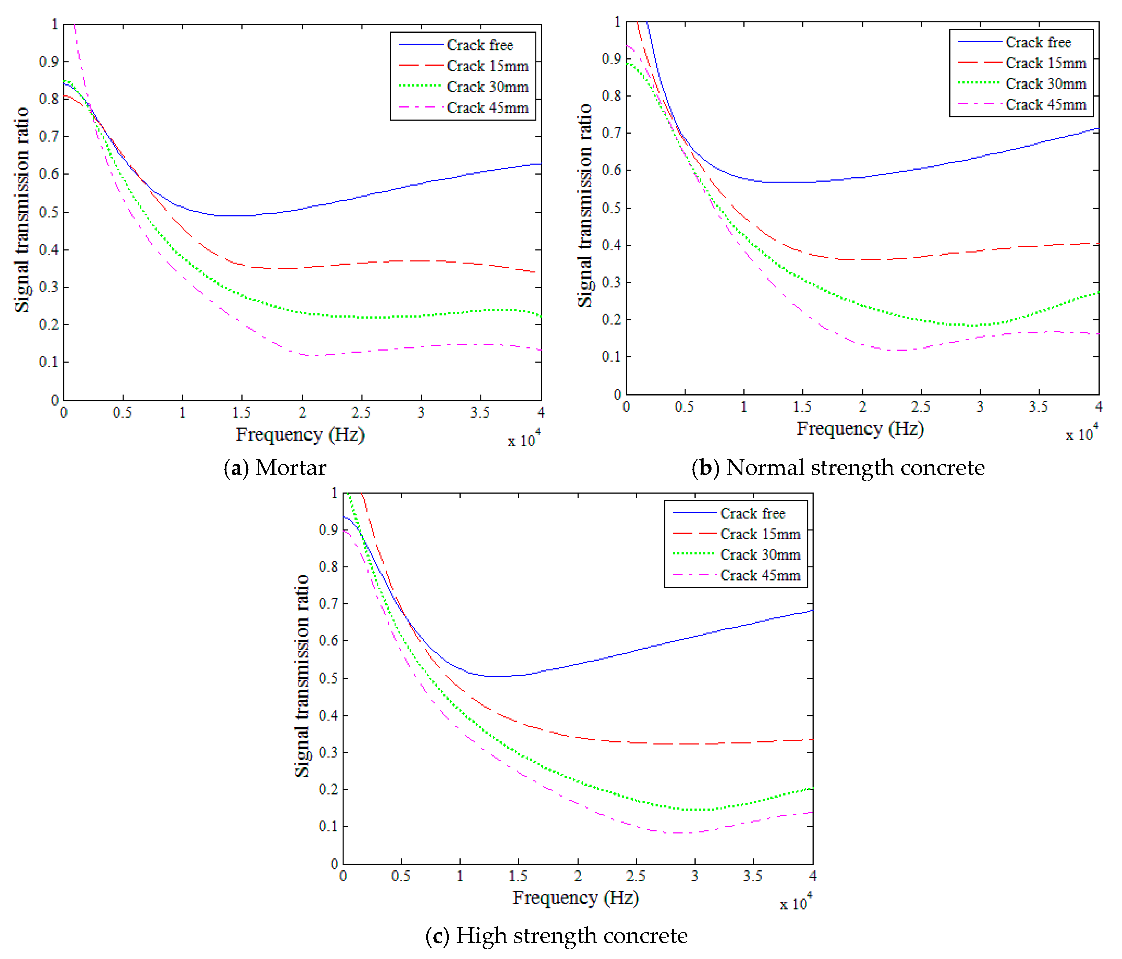 Sensors 18 02793 g008 Sensors 18 02793 g008