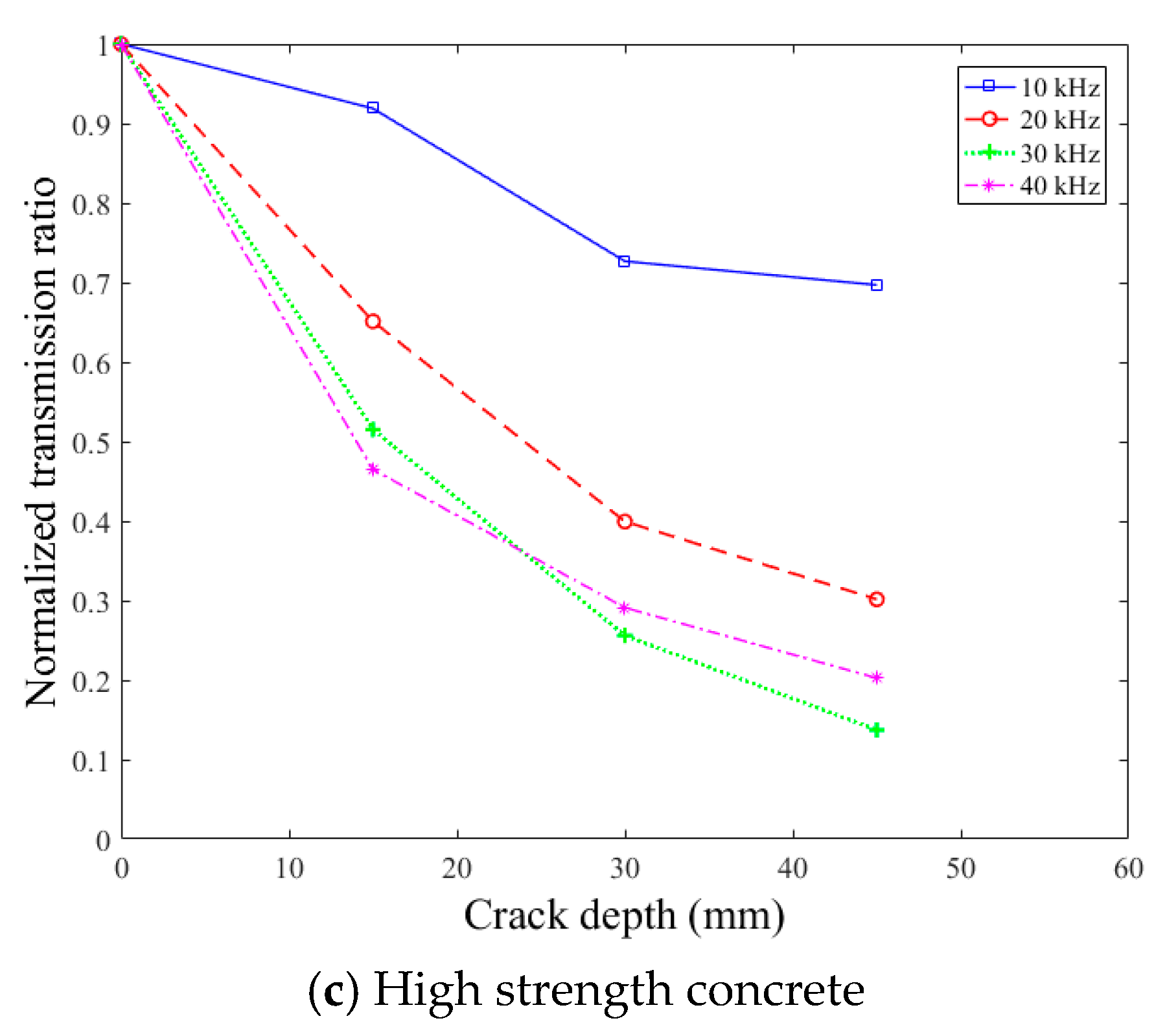 Sensors 18 02793 g009b Sensors 18 02793 g009b
