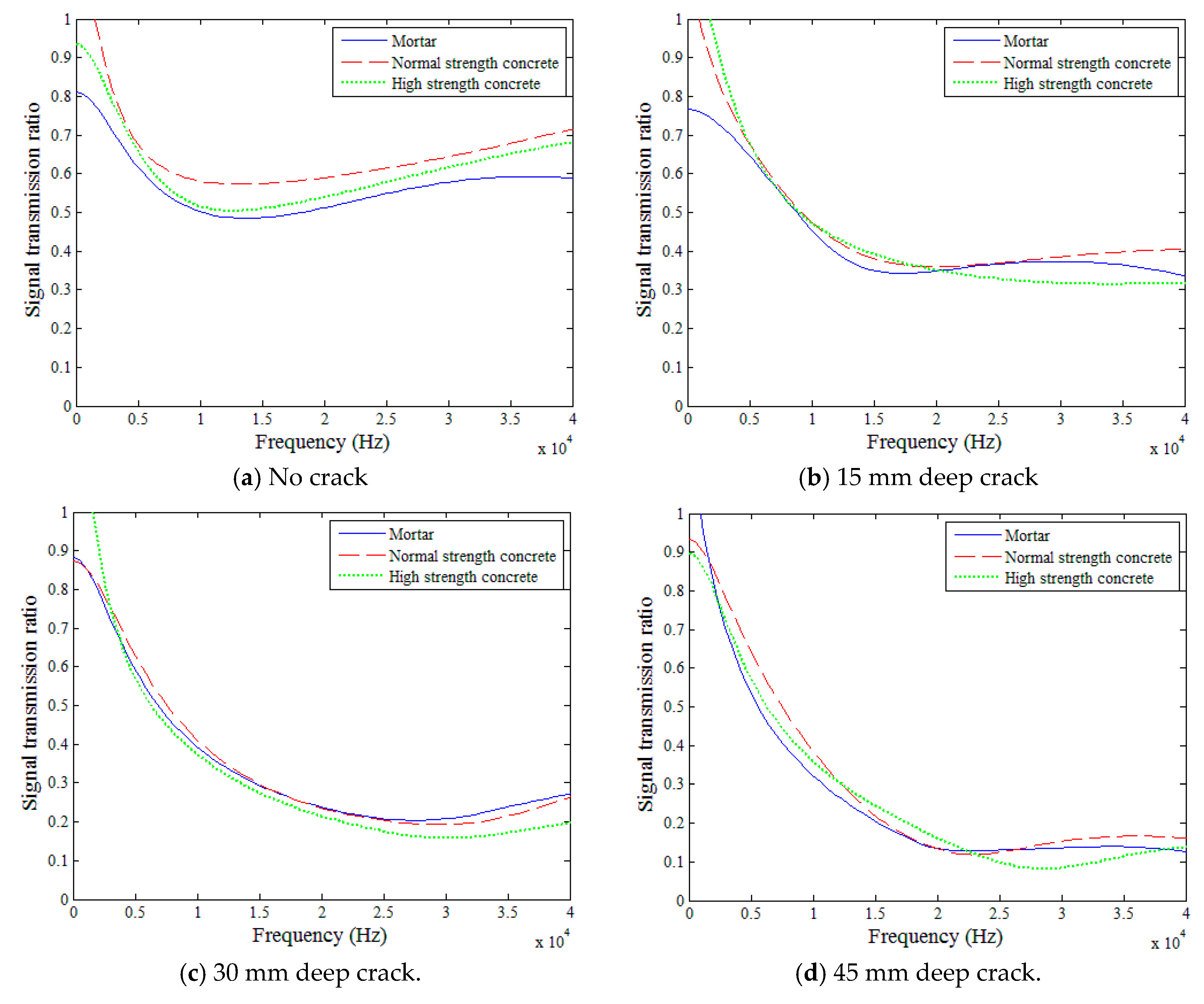 Sensors 18 02793 g010 Sensors 18 02793 g010