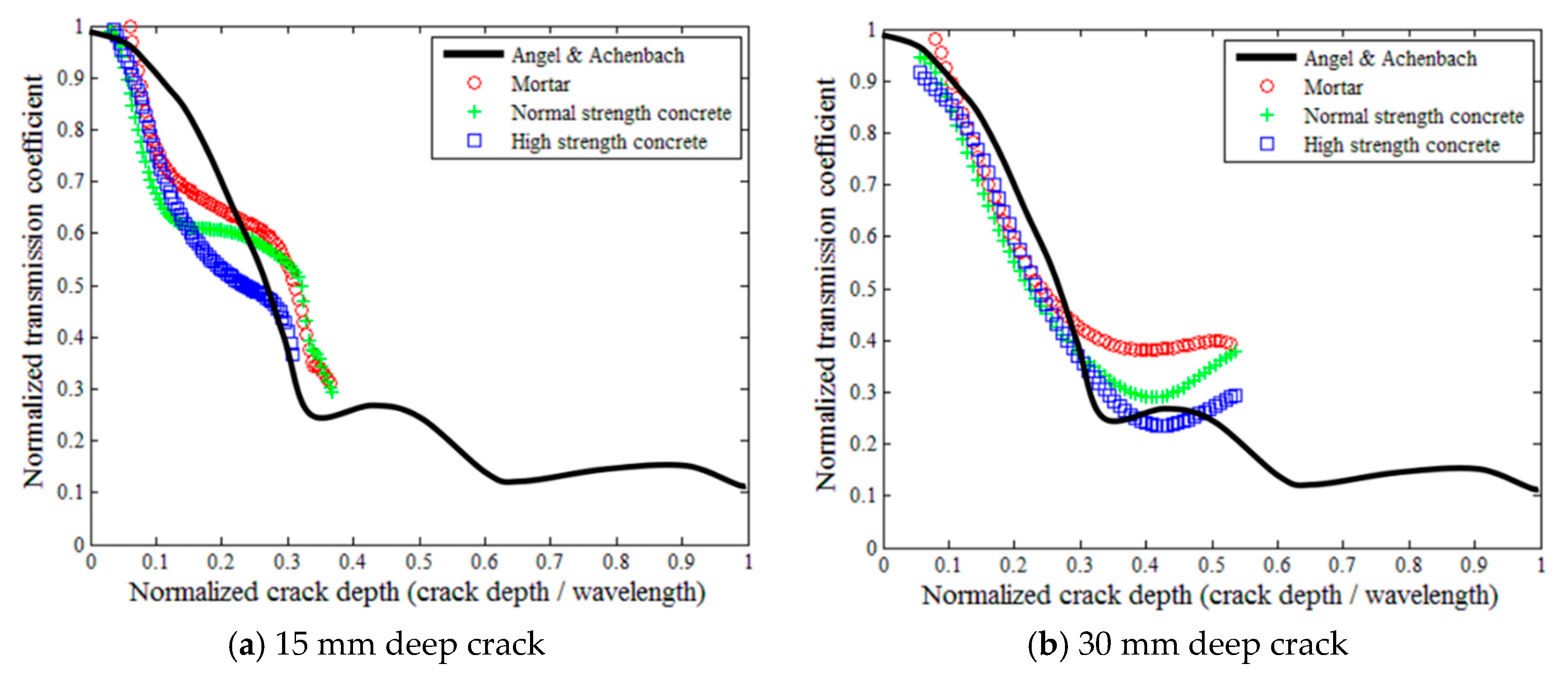 Sensors 18 02793 g011a Sensors 18 02793 g011a