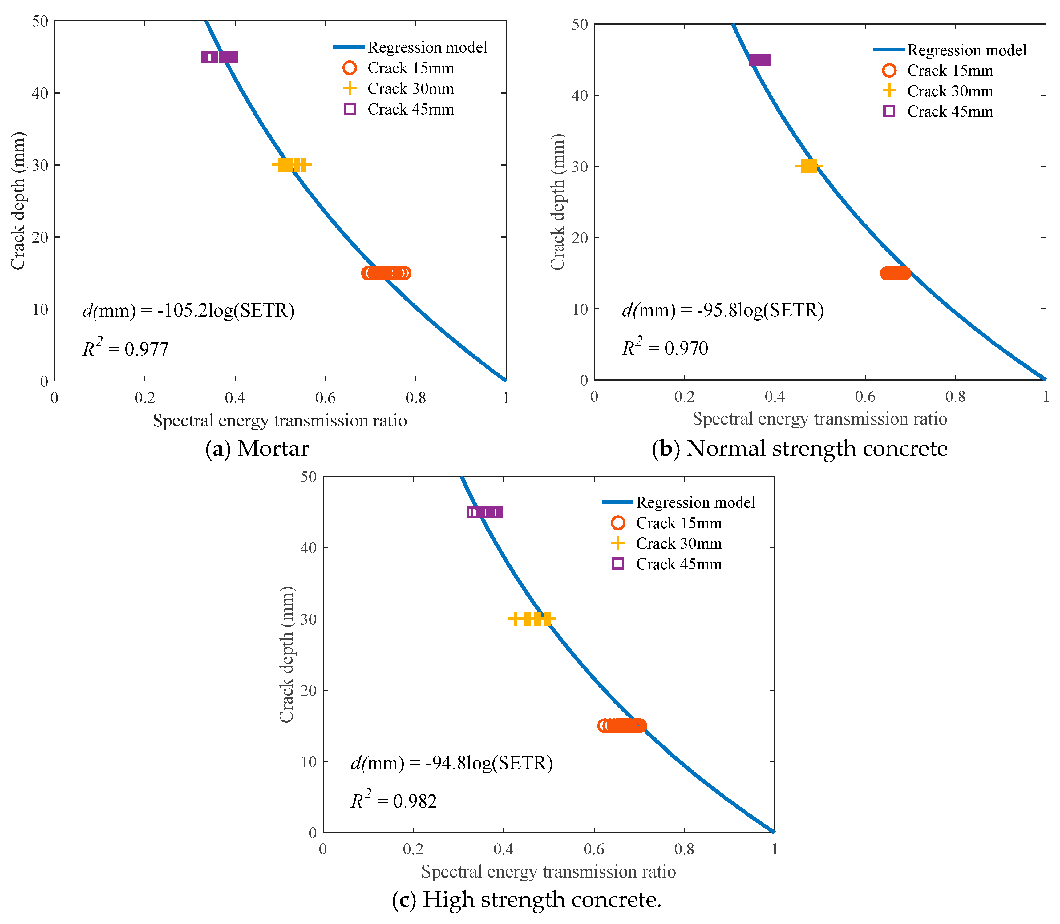 Sensors 18 02793 g013 Sensors 18 02793 g013