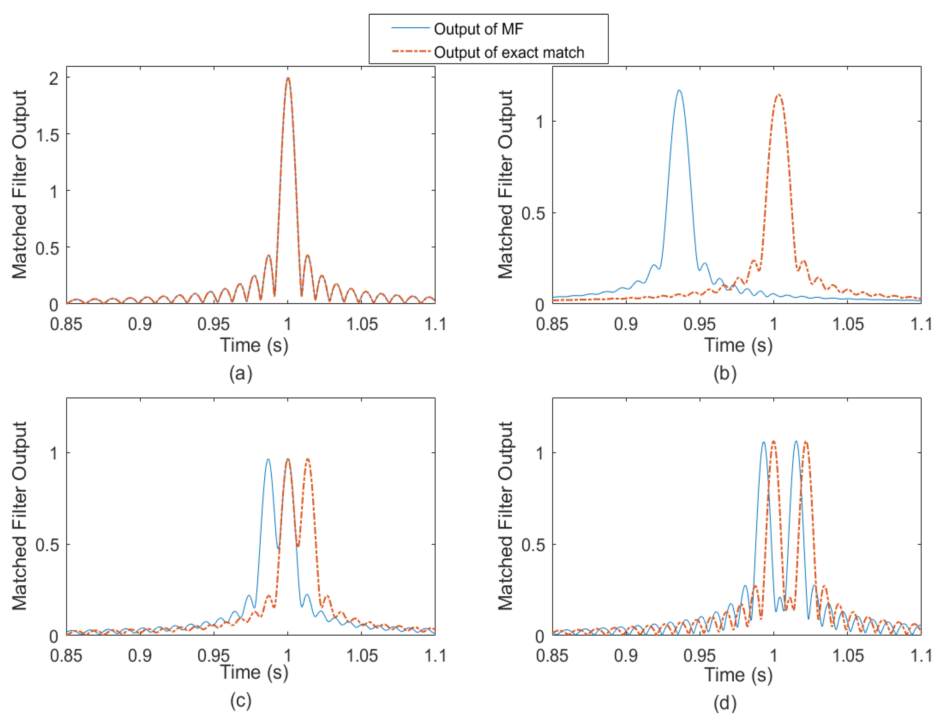 Sensors 18 02794 g004