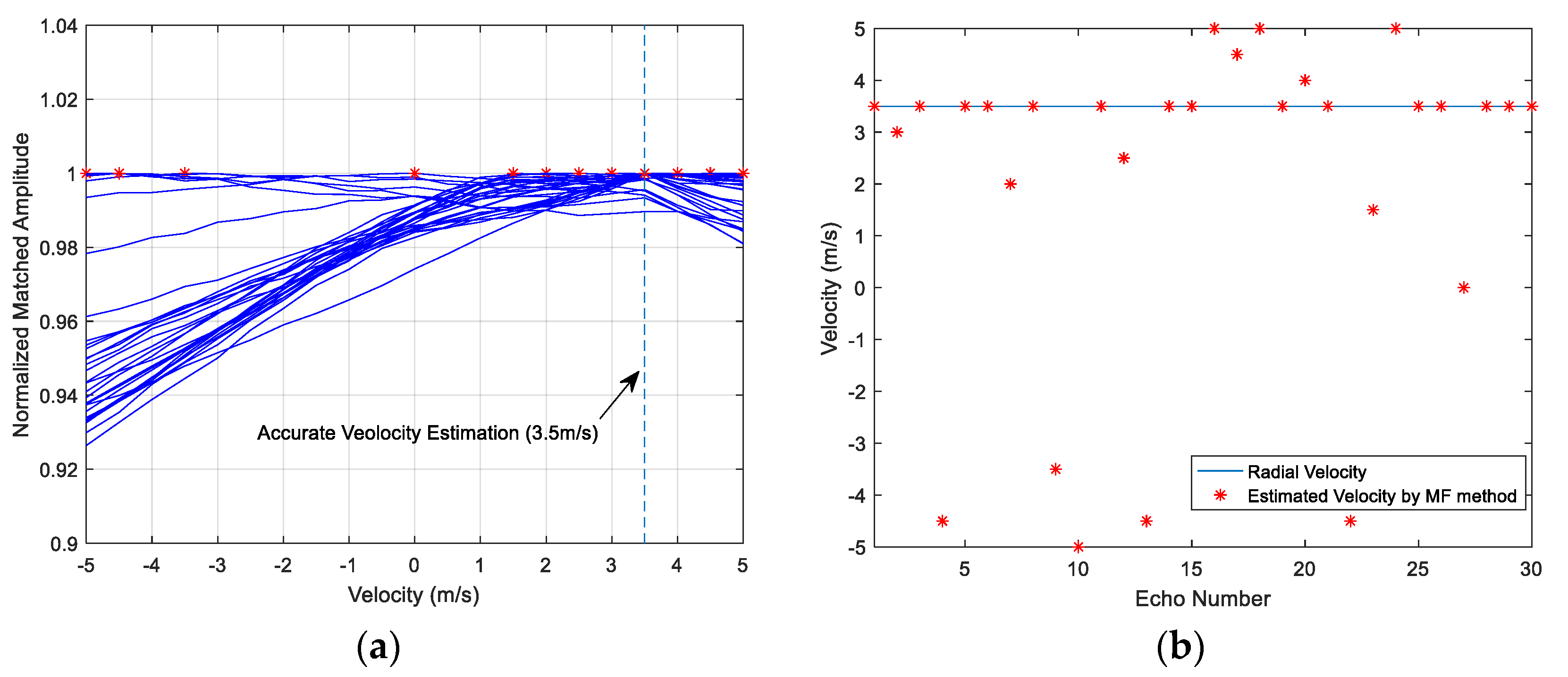 Sensors 18 02794 g006