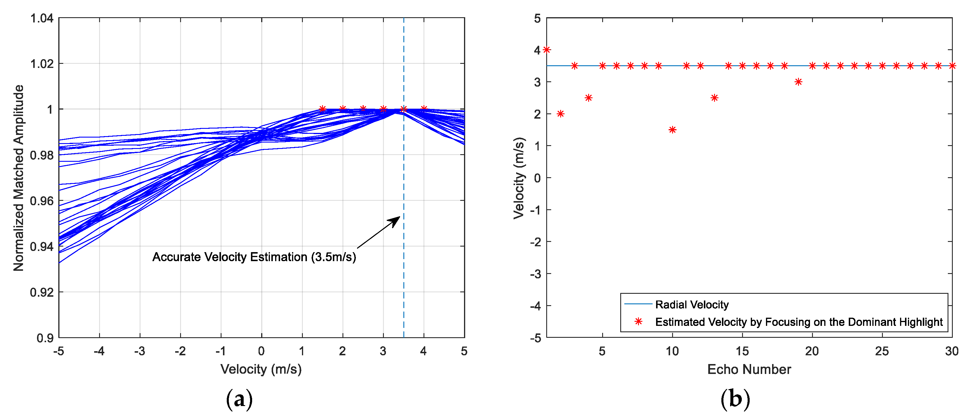 Sensors 18 02794 g007