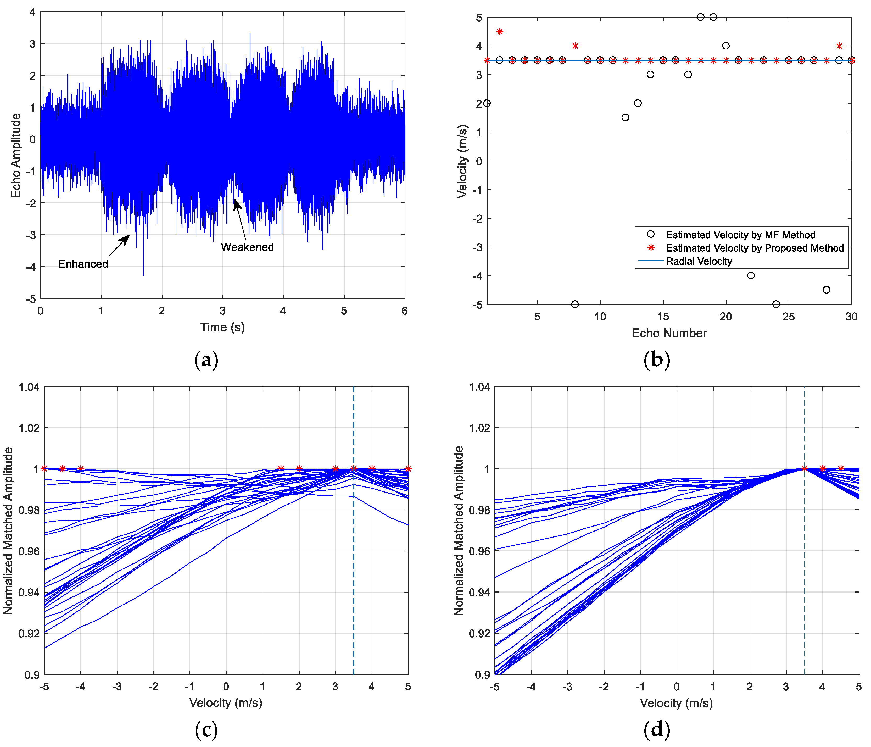Sensors 18 02794 g010