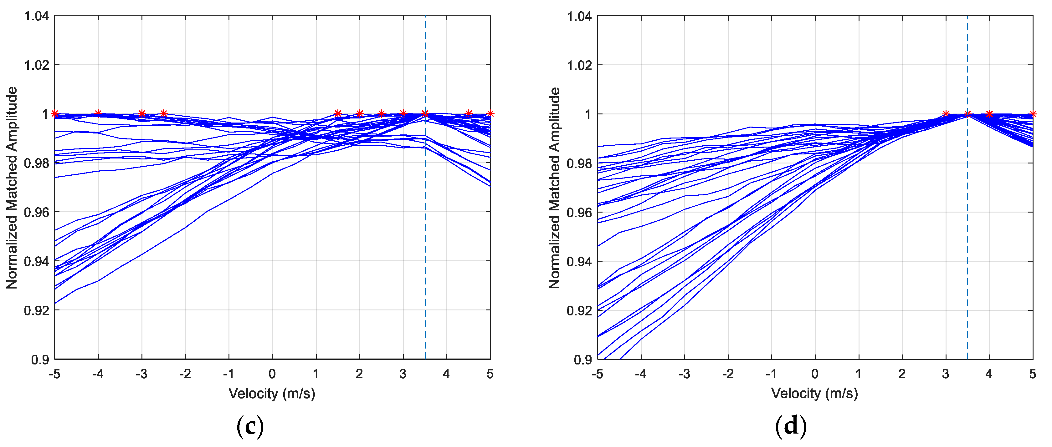Sensors 18 02794 g011b