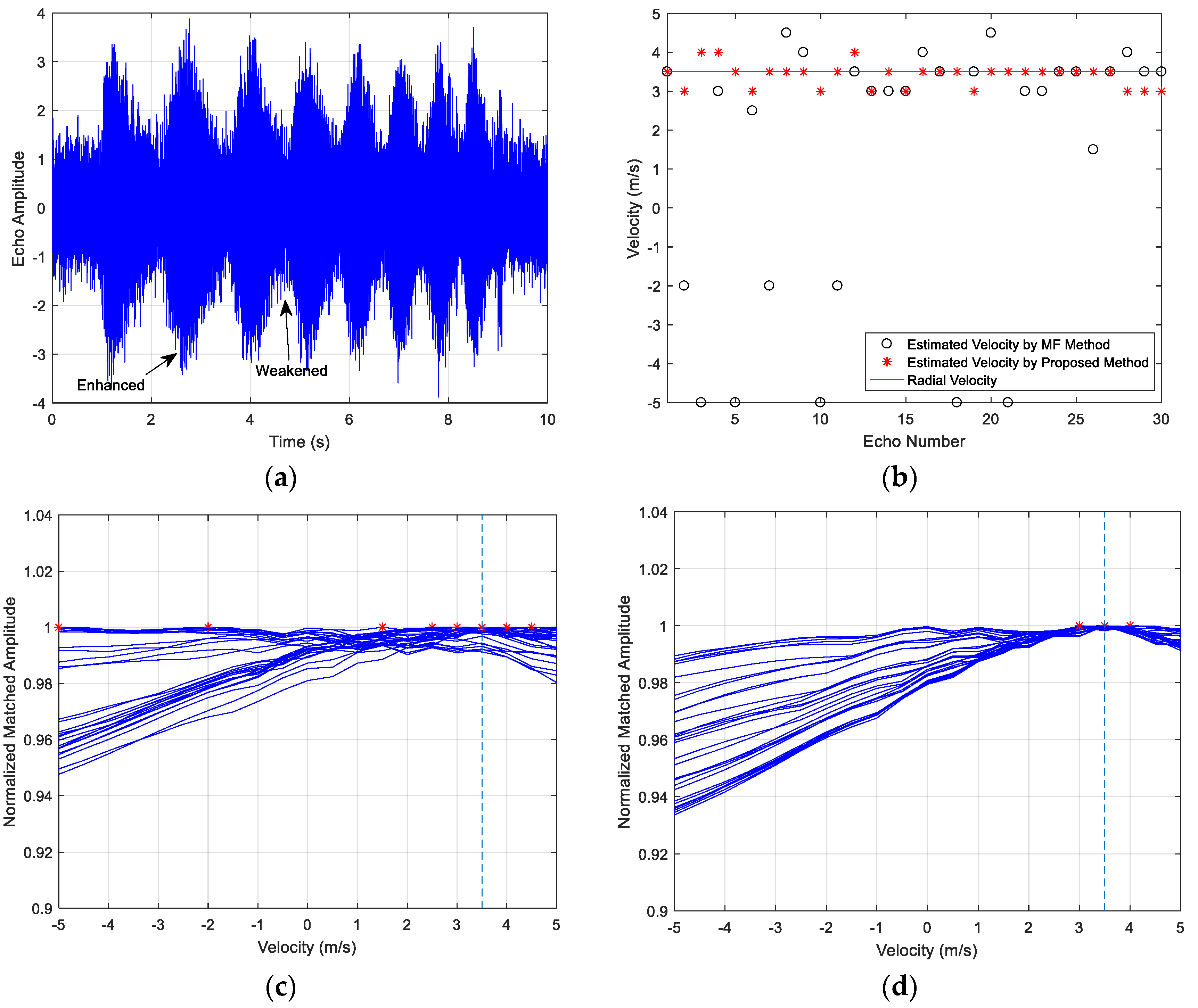 Sensors 18 02794 g012