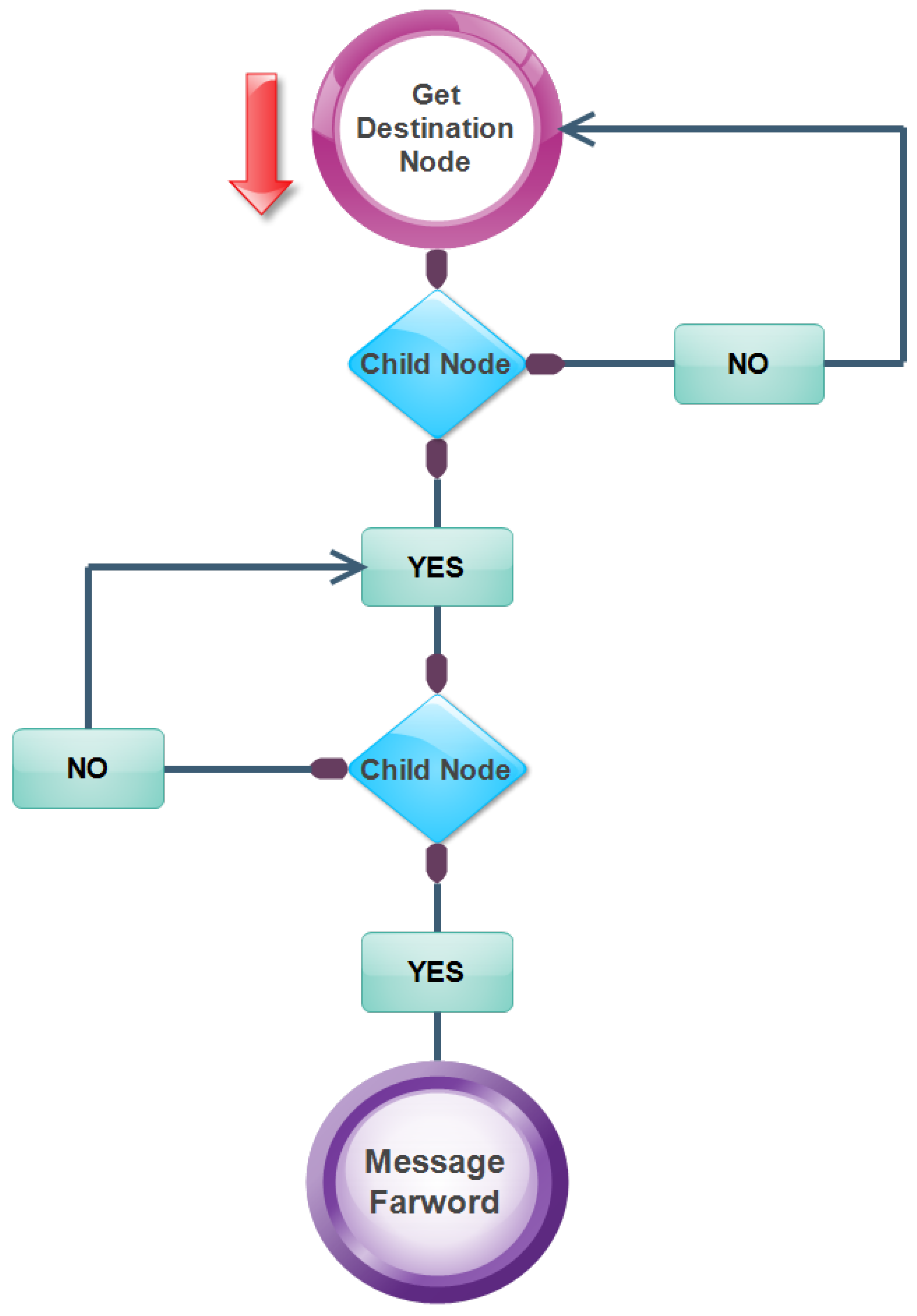 Sensors 18 02796 g010