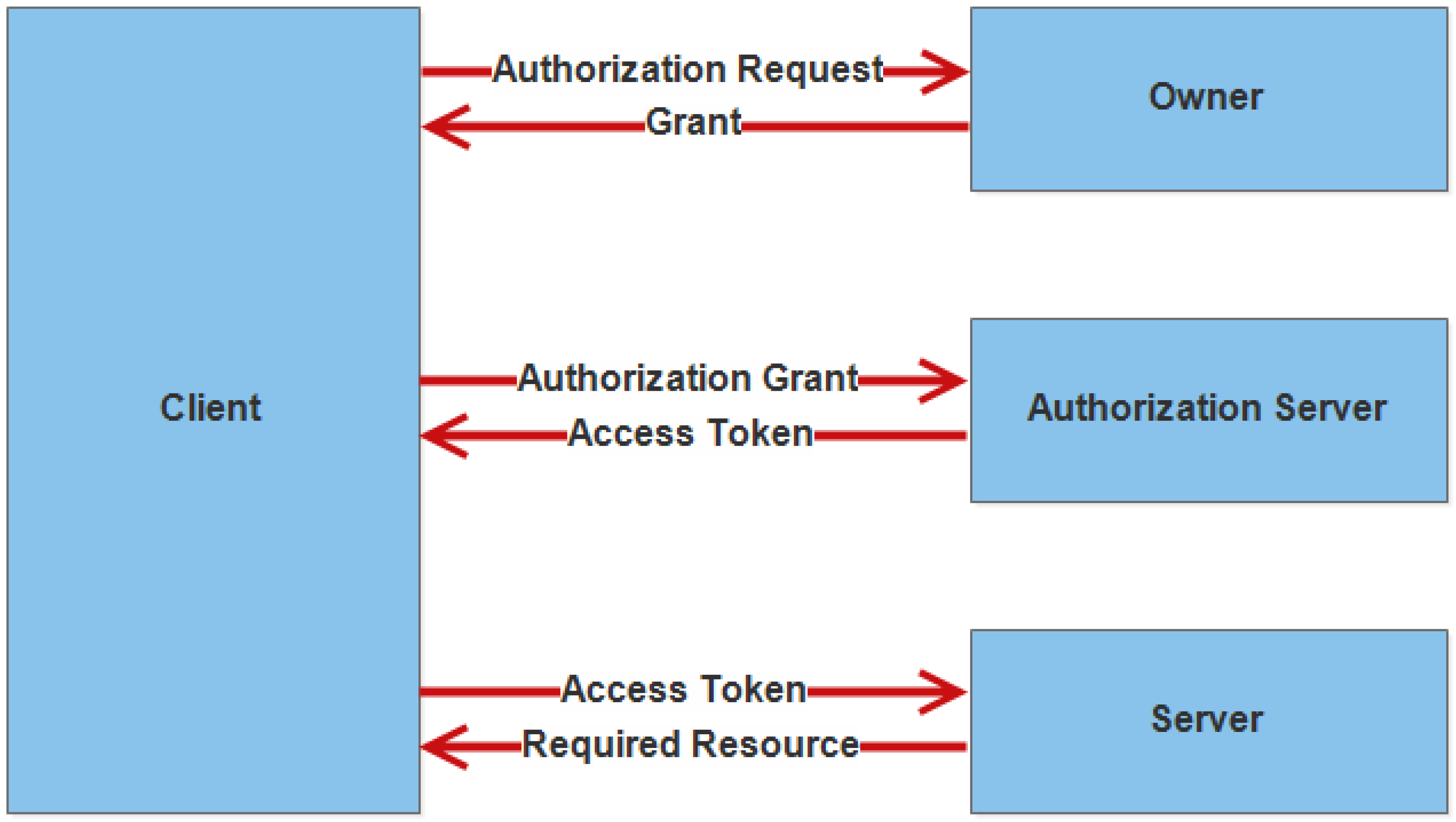 Sensors 18 02796 g011