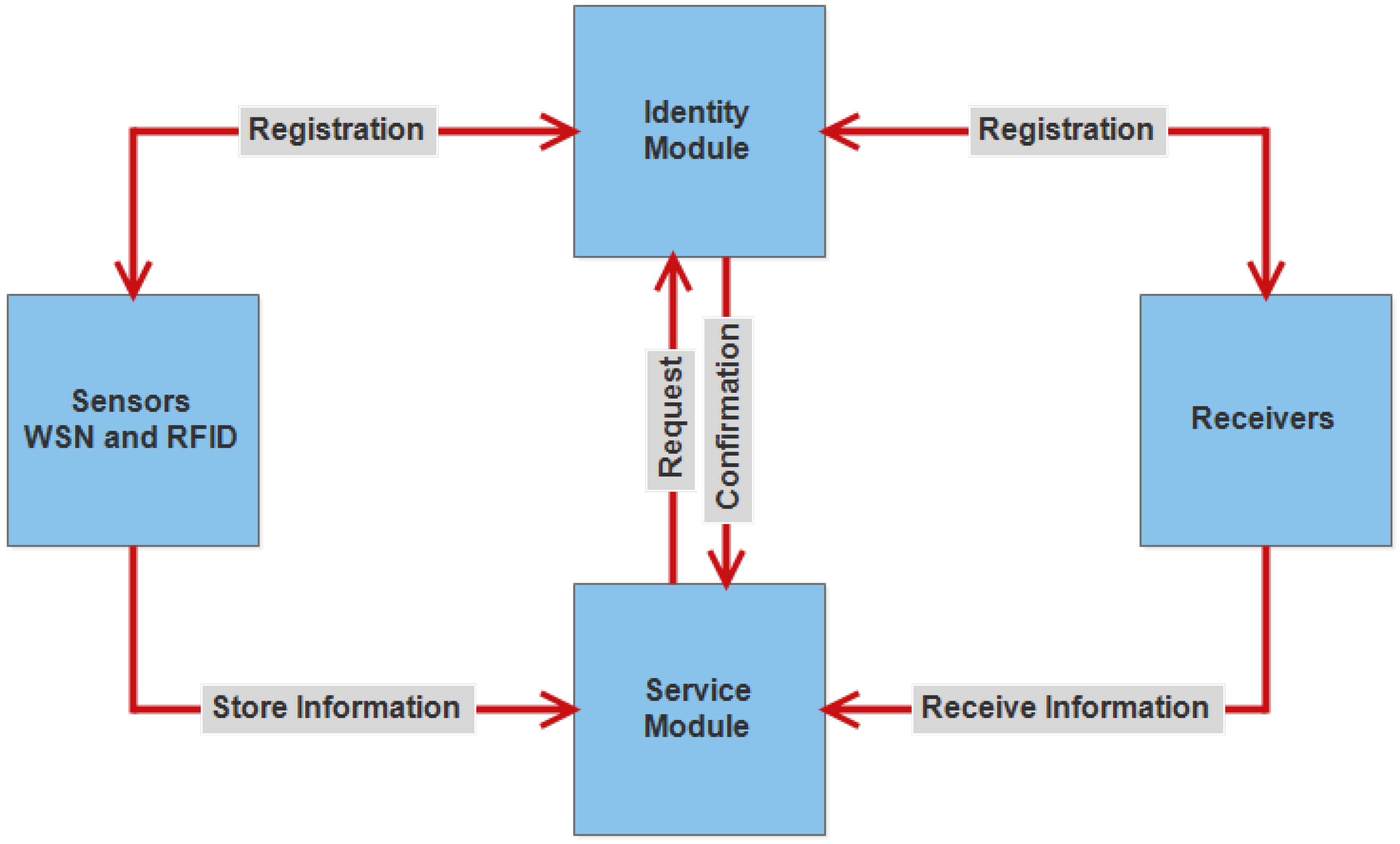 Sensors 18 02796 g013