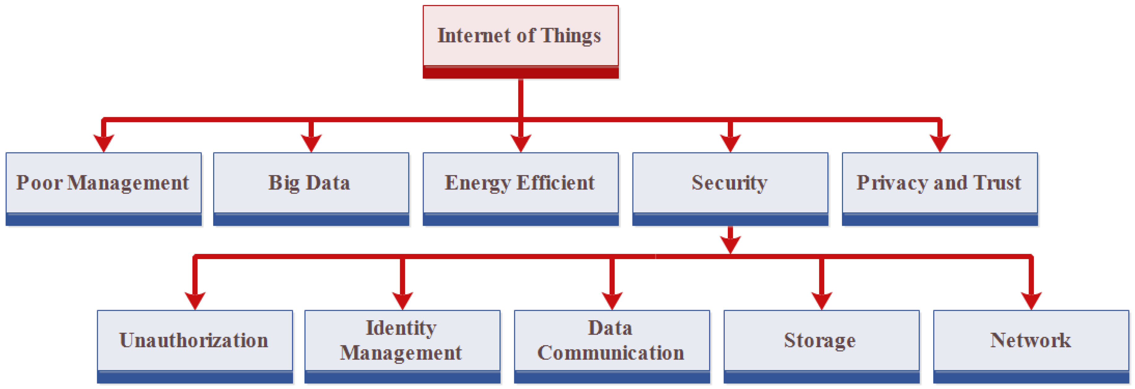 Sensors 18 02796 g018