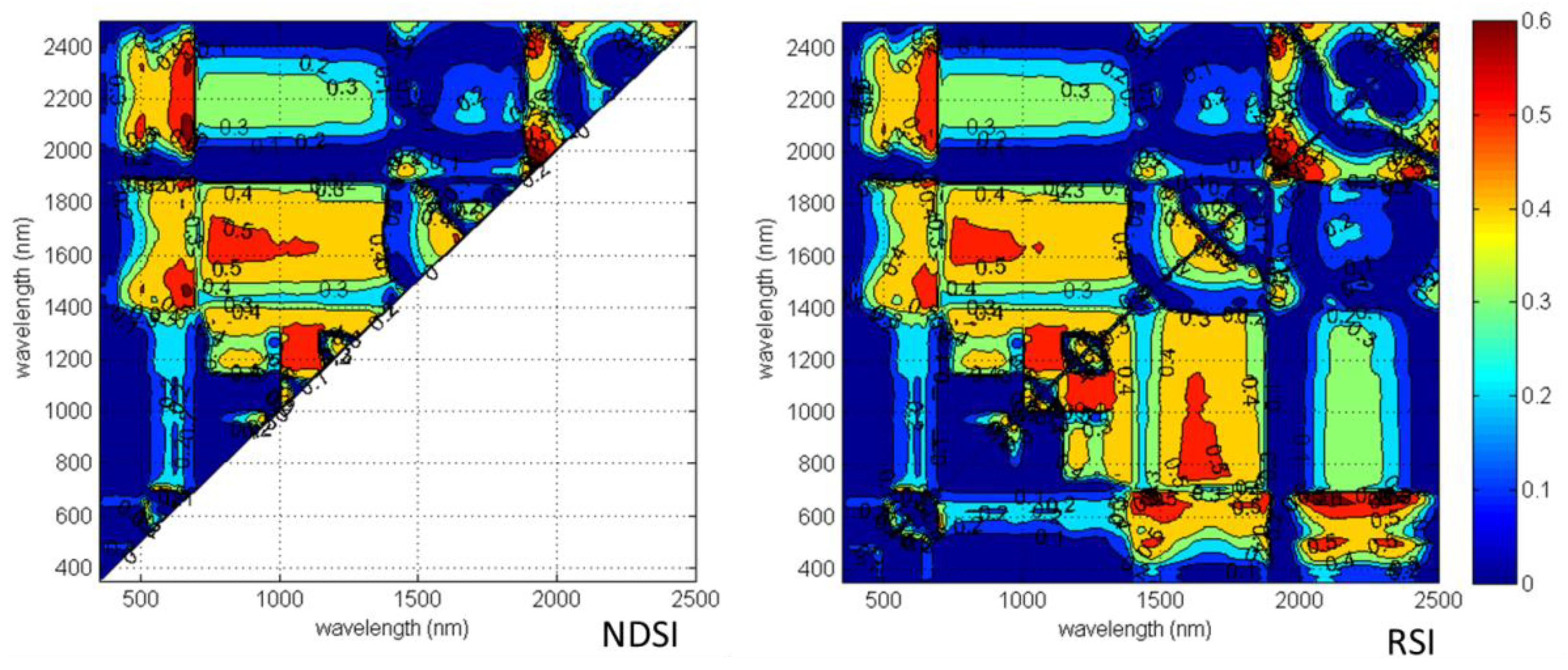 Sensors 18 02798 g002 Sensors 18 02798 g002
