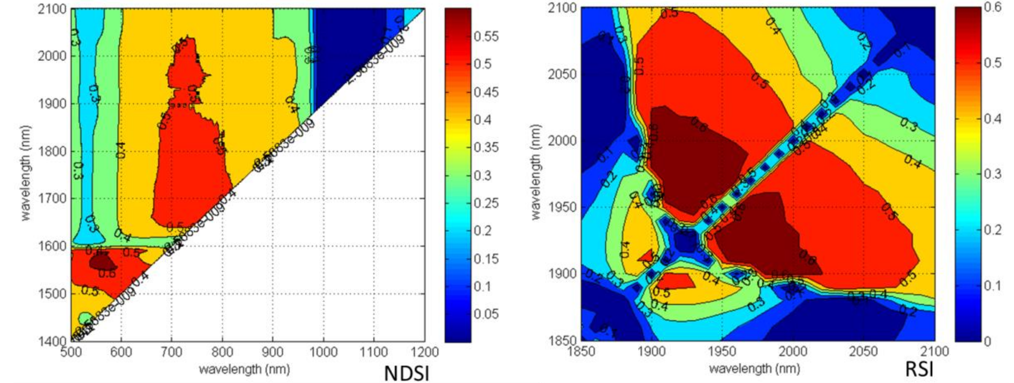 Sensors 18 02798 g003 Sensors 18 02798 g003
