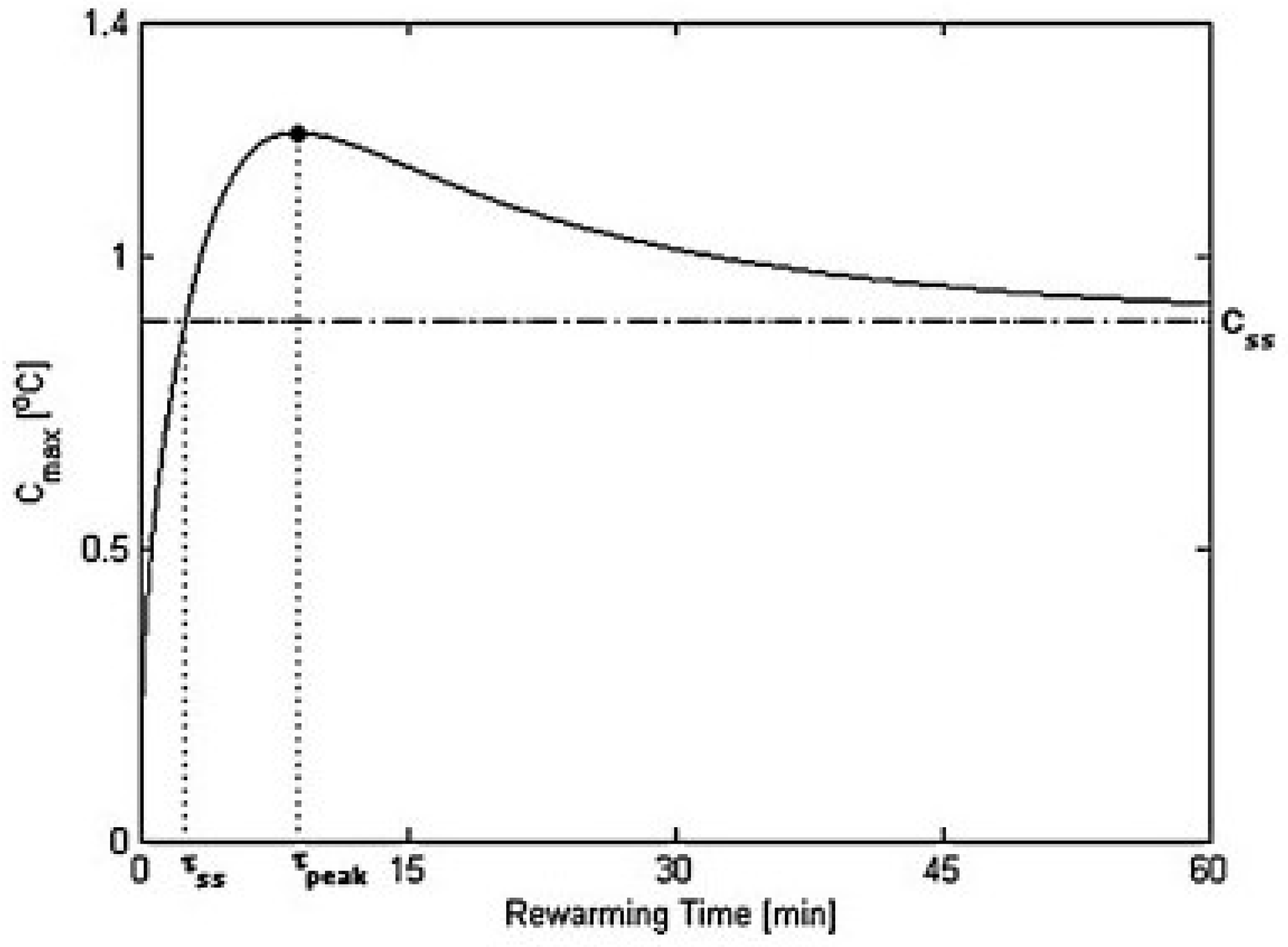Sensors 18 02799 g008 Sensors 18 02799 g008