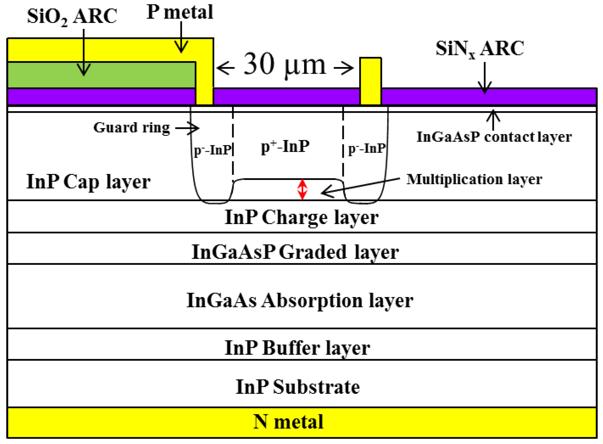 Interaction of Line Surge Arresters with Vibration Dampers -