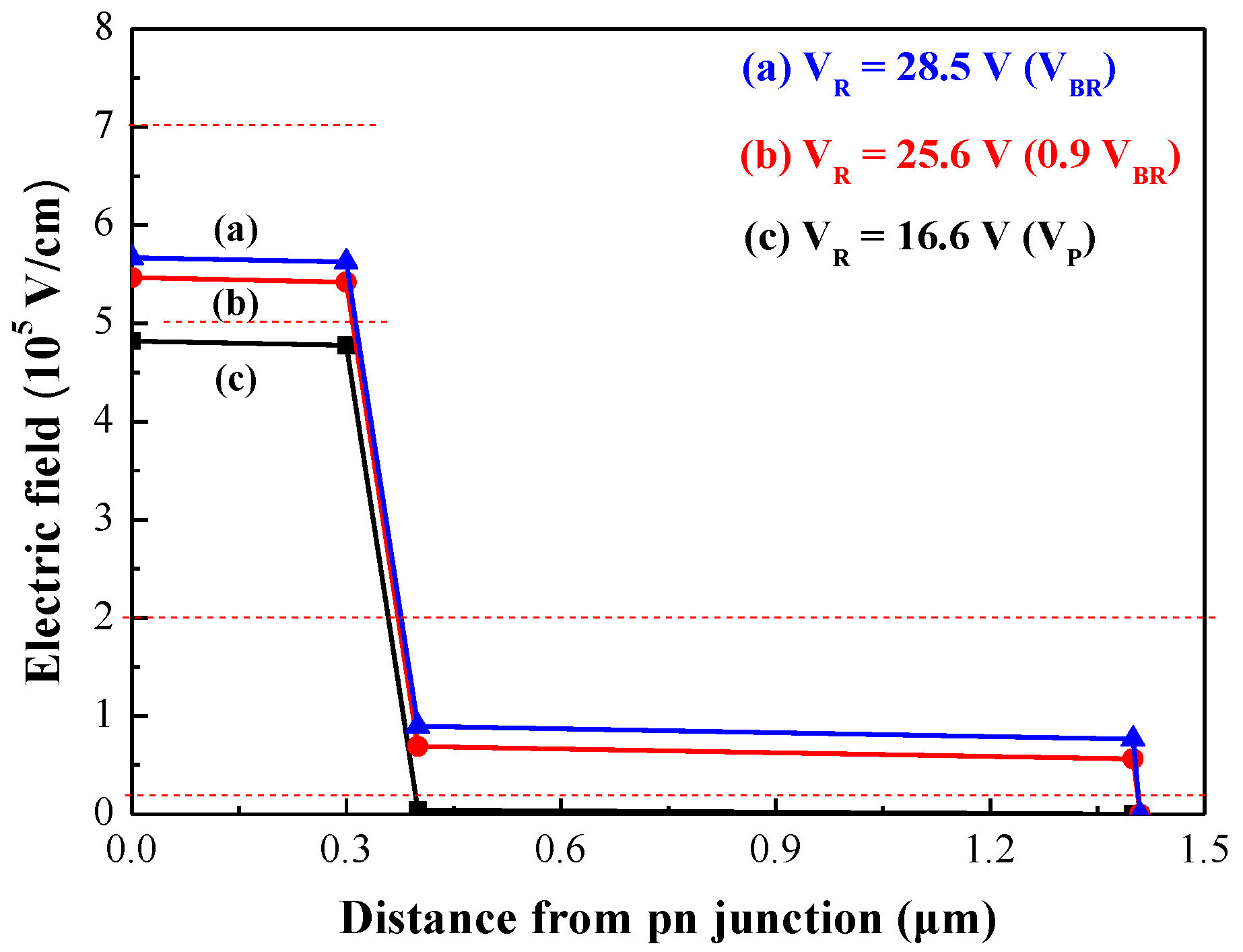 Sensors 18 02800 g002 550