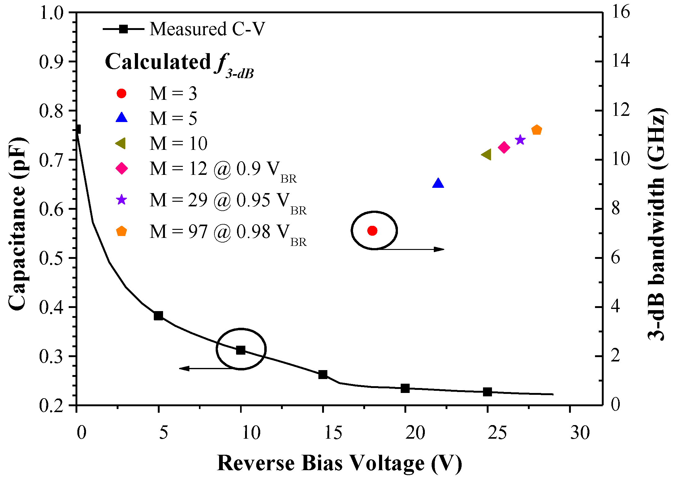 Sensors 18 02800 g004 550