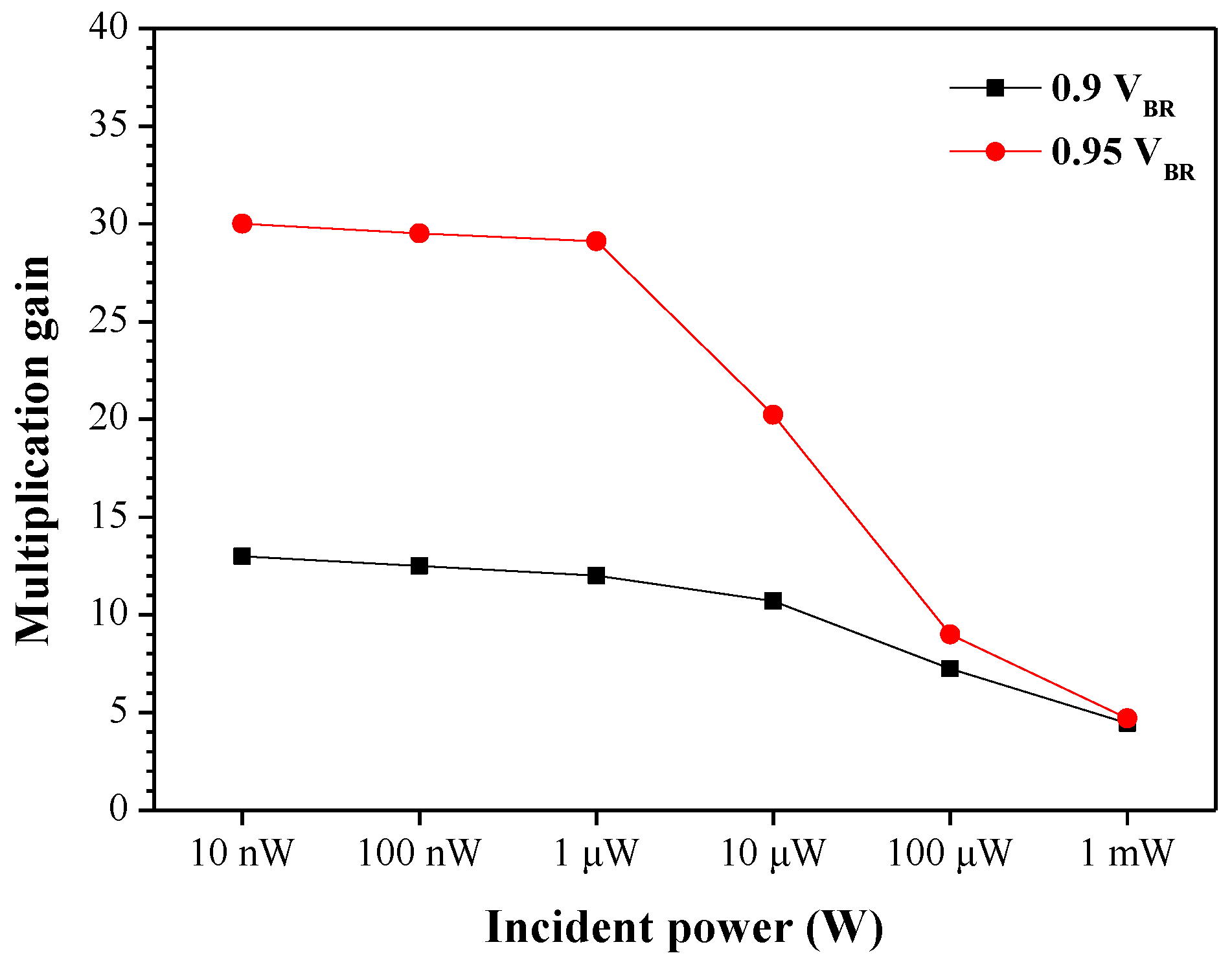 Sensors 18 02800 g005 550