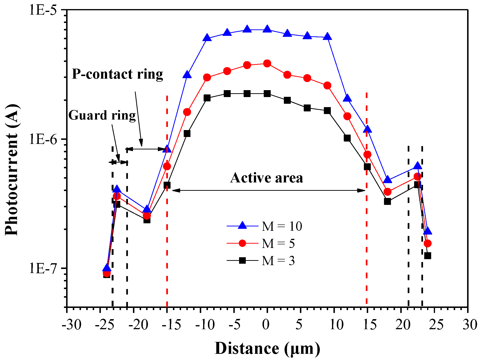 Sensors 18 02800 g006 550