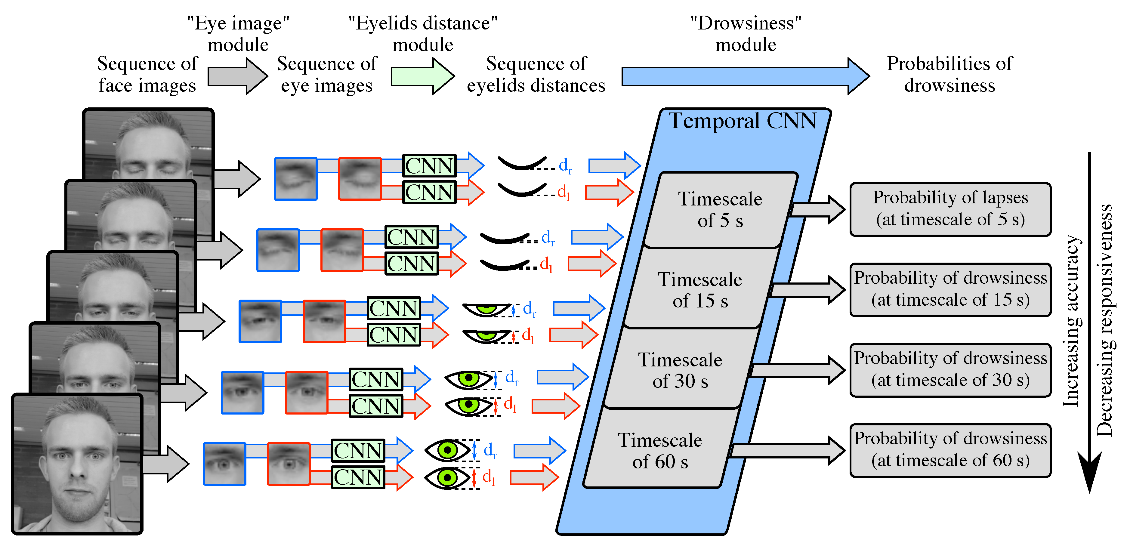 Sensors 18 02801 g001