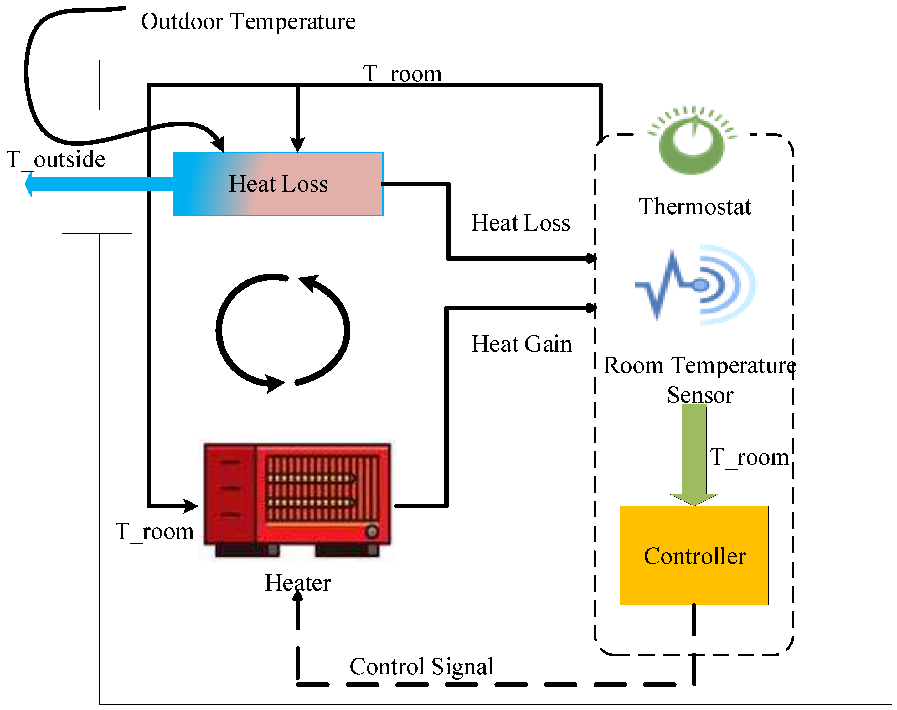 Sensors 18 02802 g003