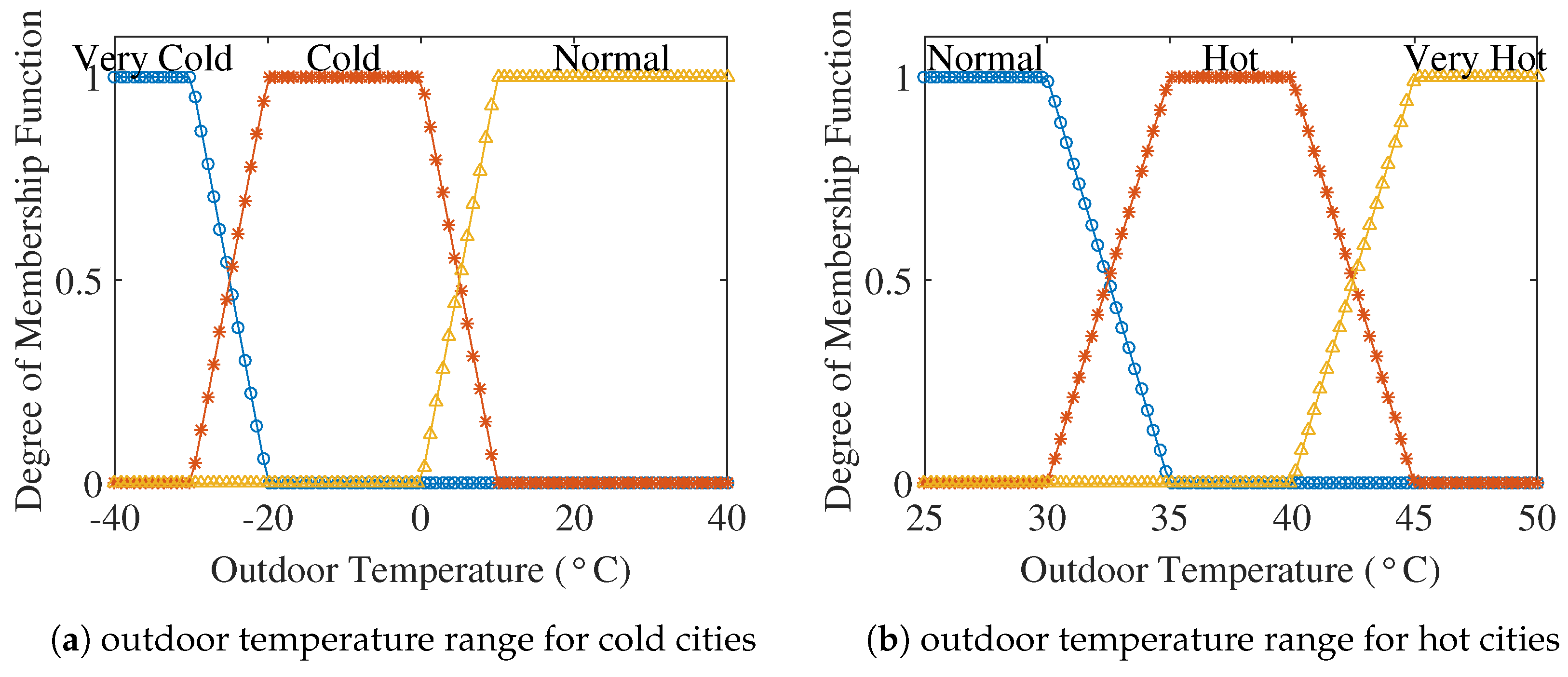 Sensors 18 02802 g004