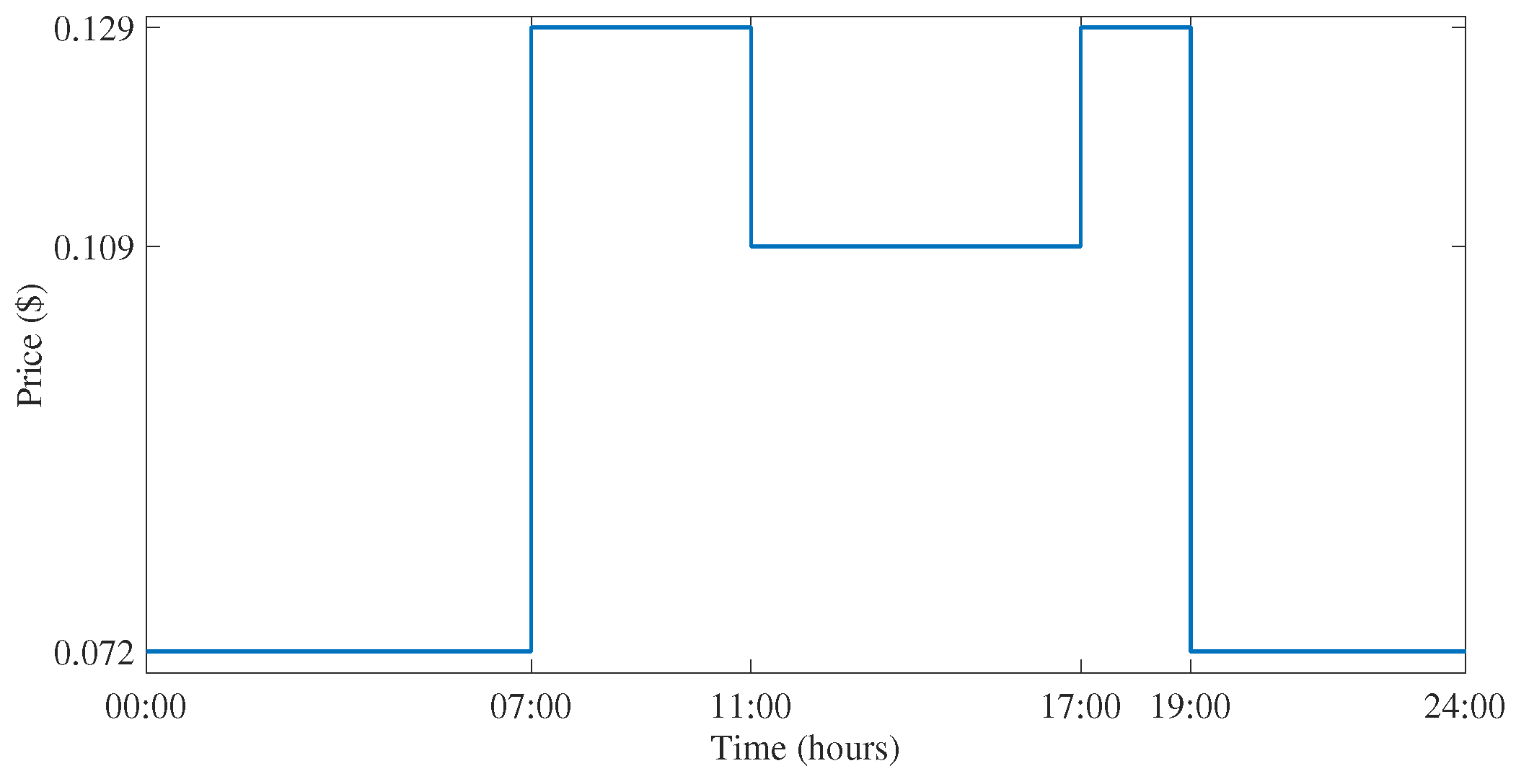 Sensors 18 02802 g007