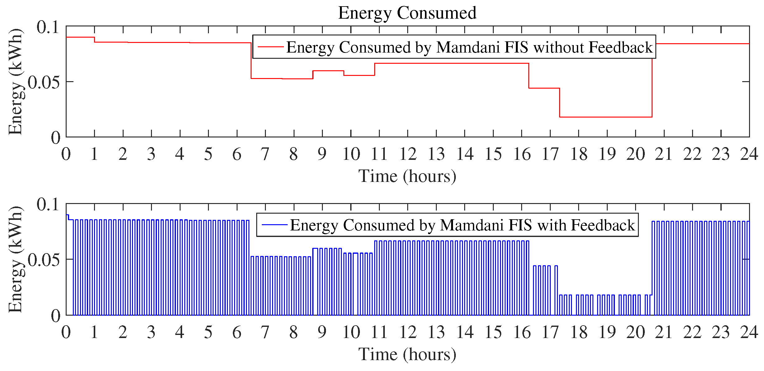 Sensors 18 02802 g010