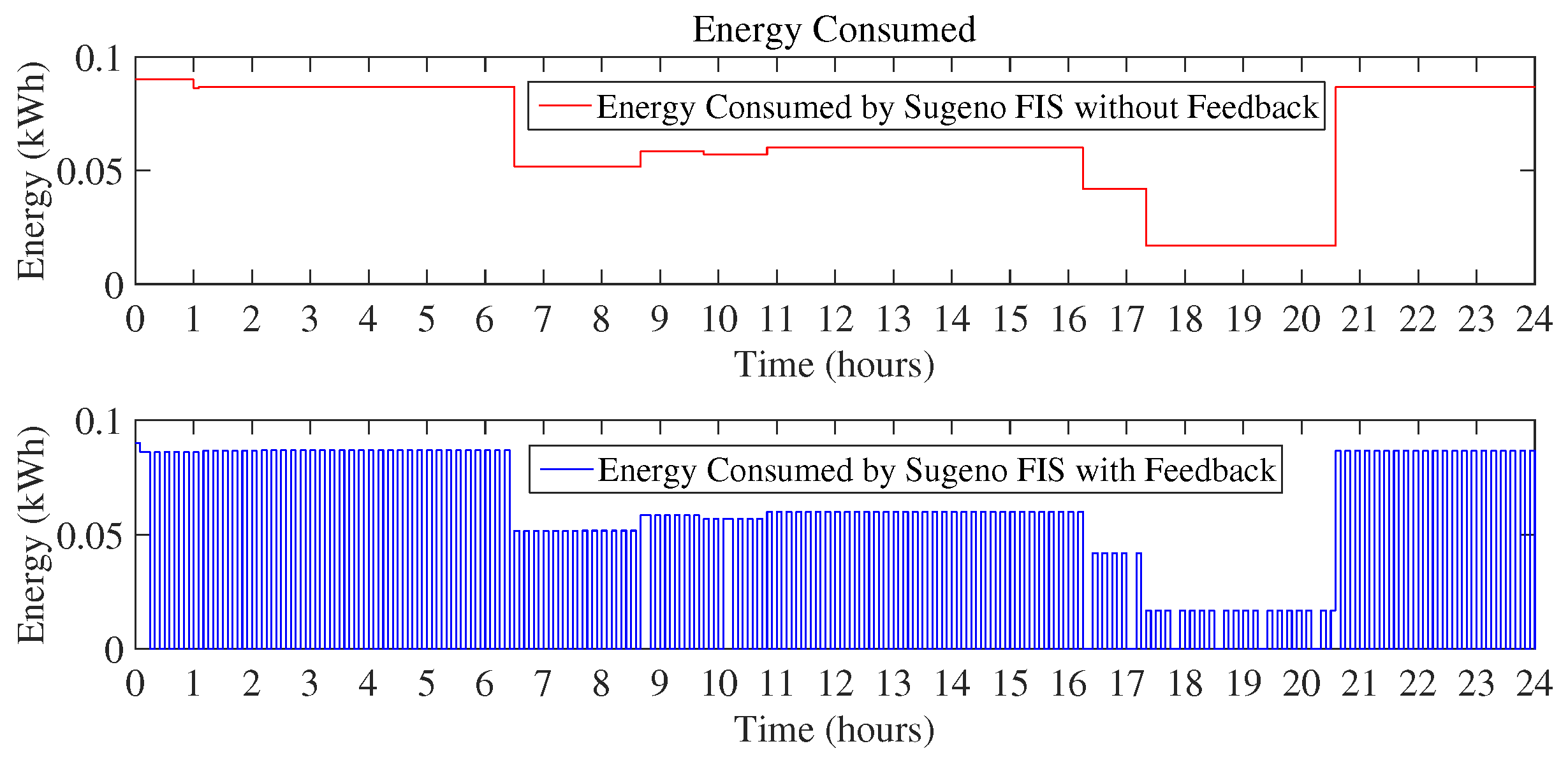 Sensors 18 02802 g011