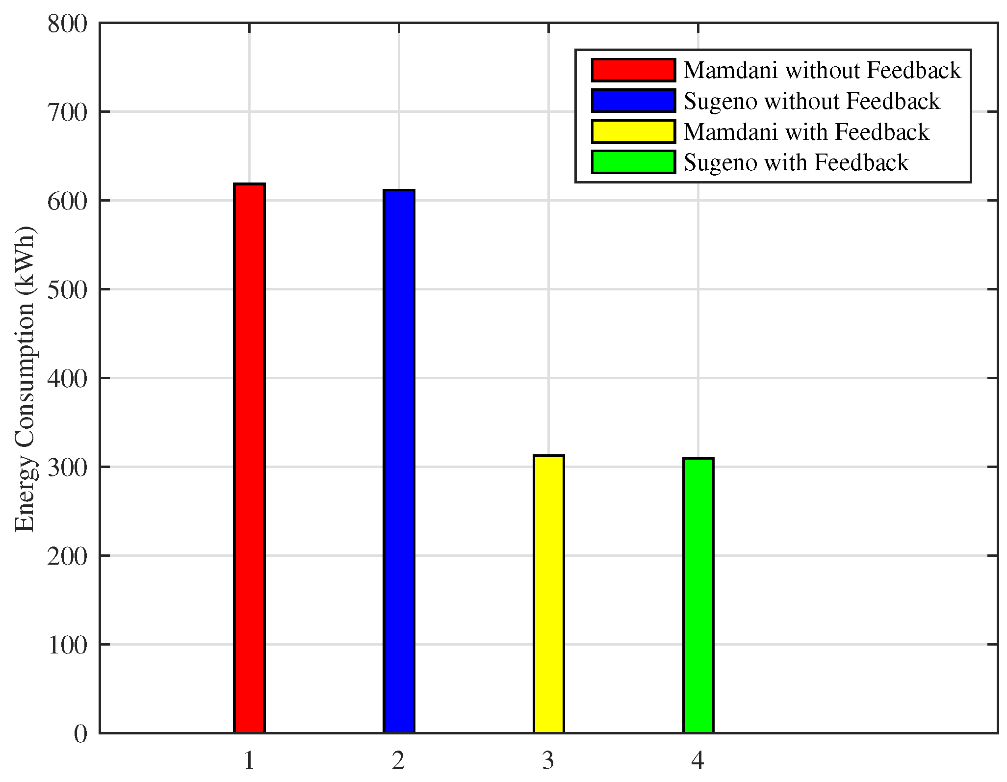 Sensors 18 02802 g012