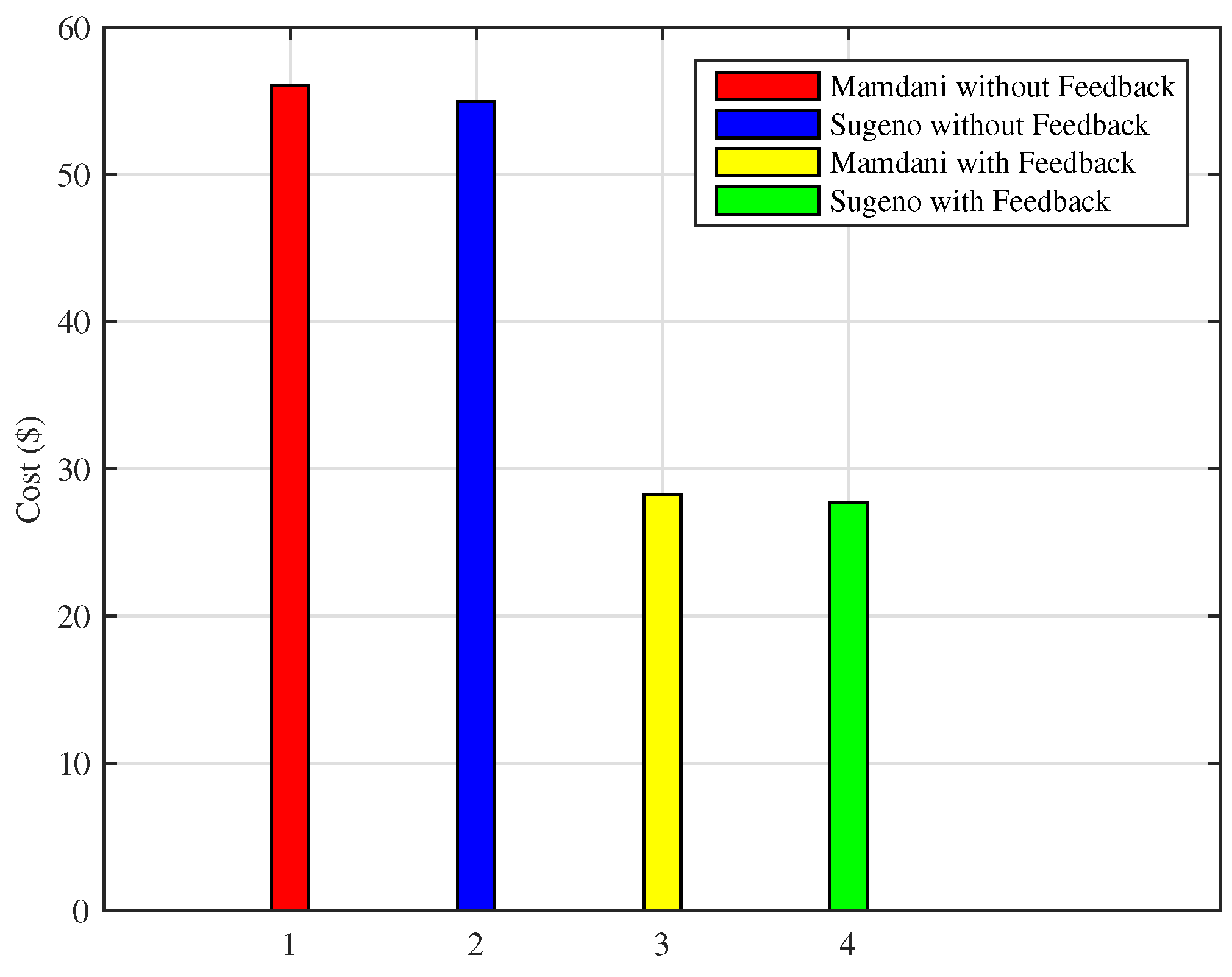 Sensors 18 02802 g013